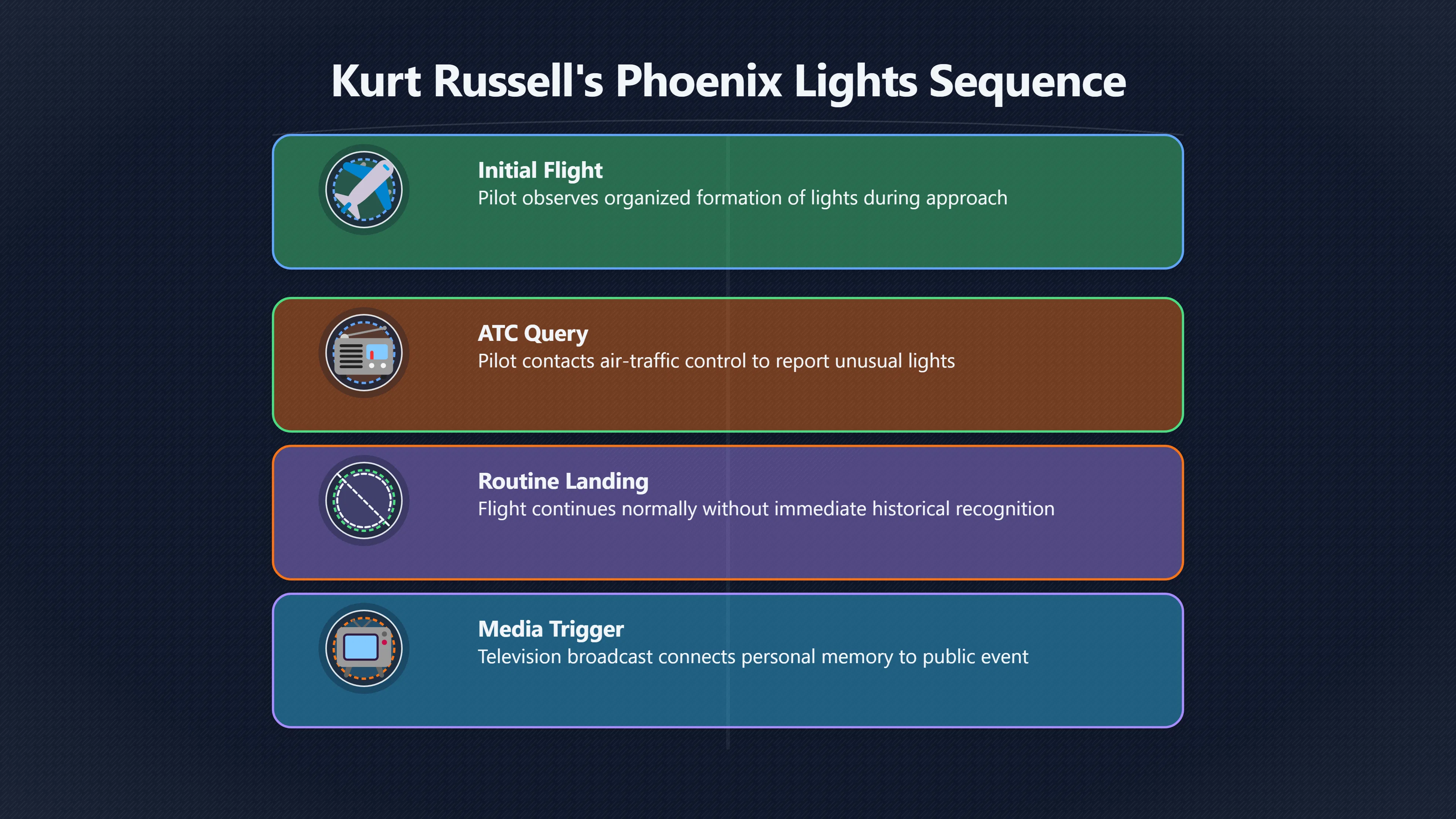 Overview image for Why Did Russell Remember It Years Later?