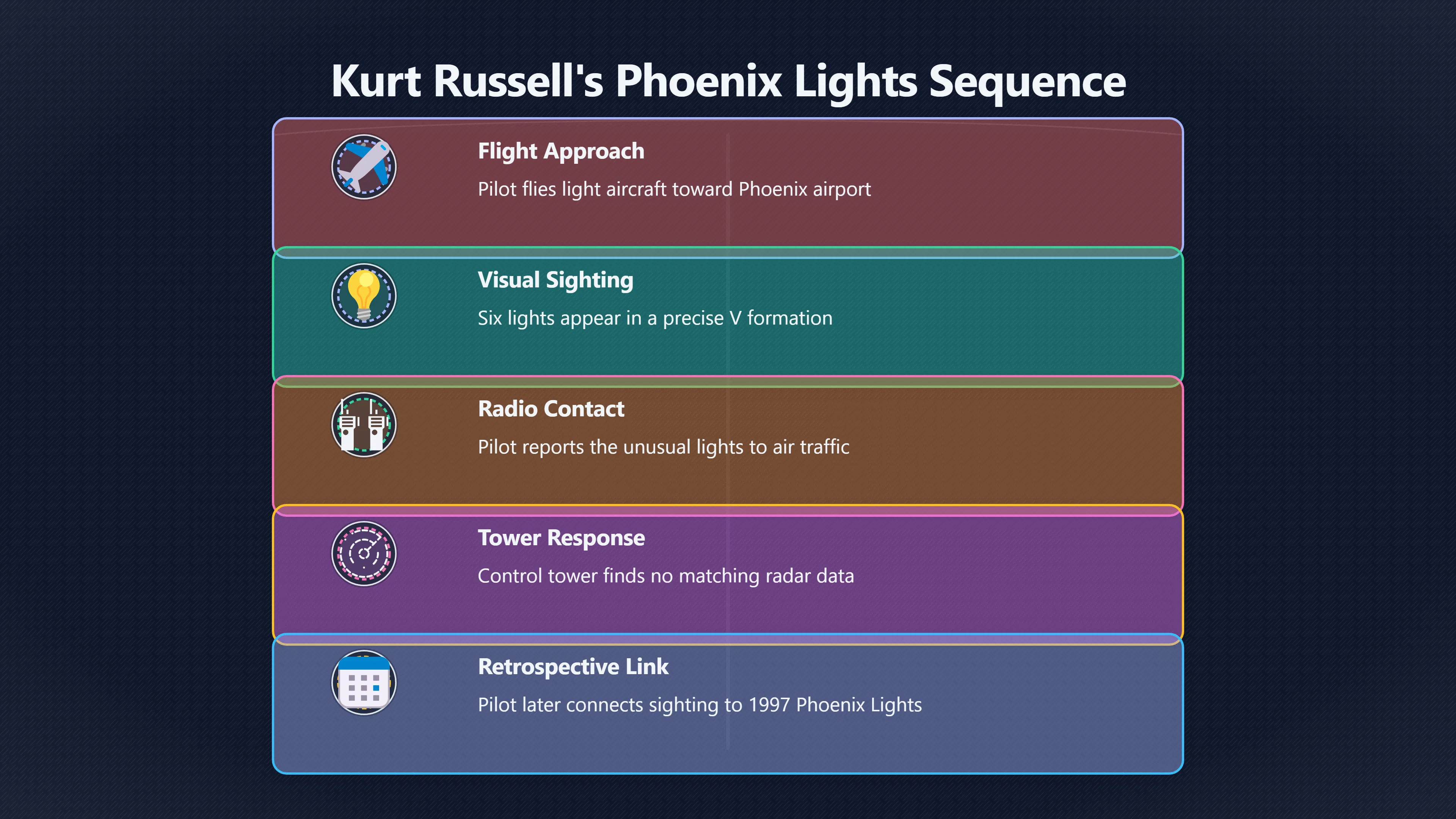 Overview image for What Did Russell's Tower Call Really Prove?