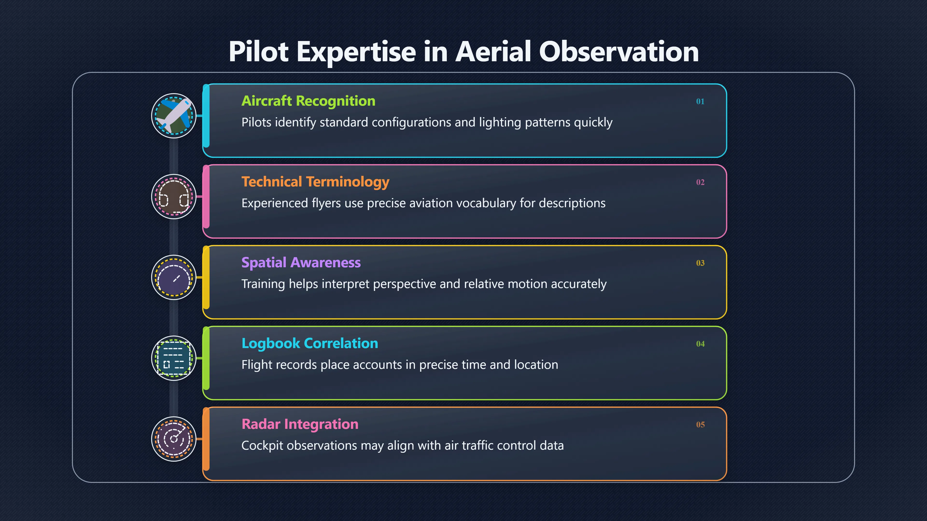 Overview image for Are Pilots Better UFO Witnesses?