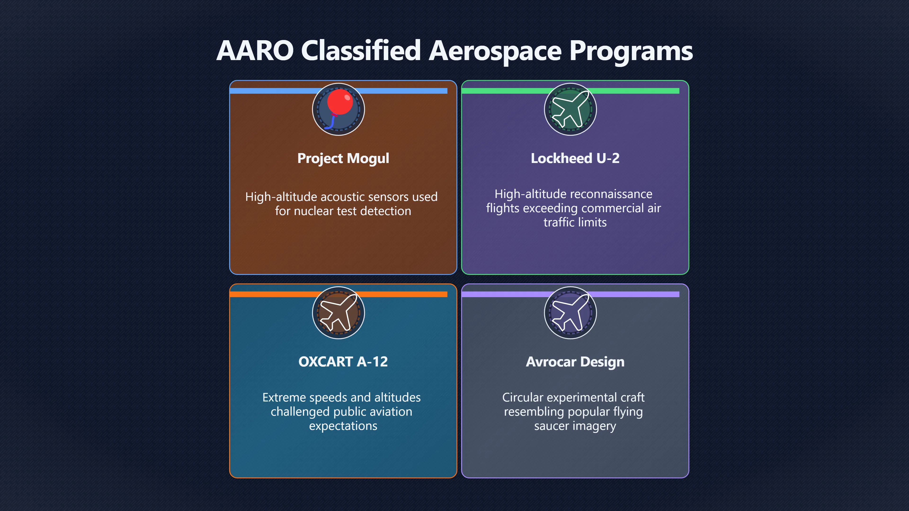 Overview image for When Secret Aircraft Become UFOs