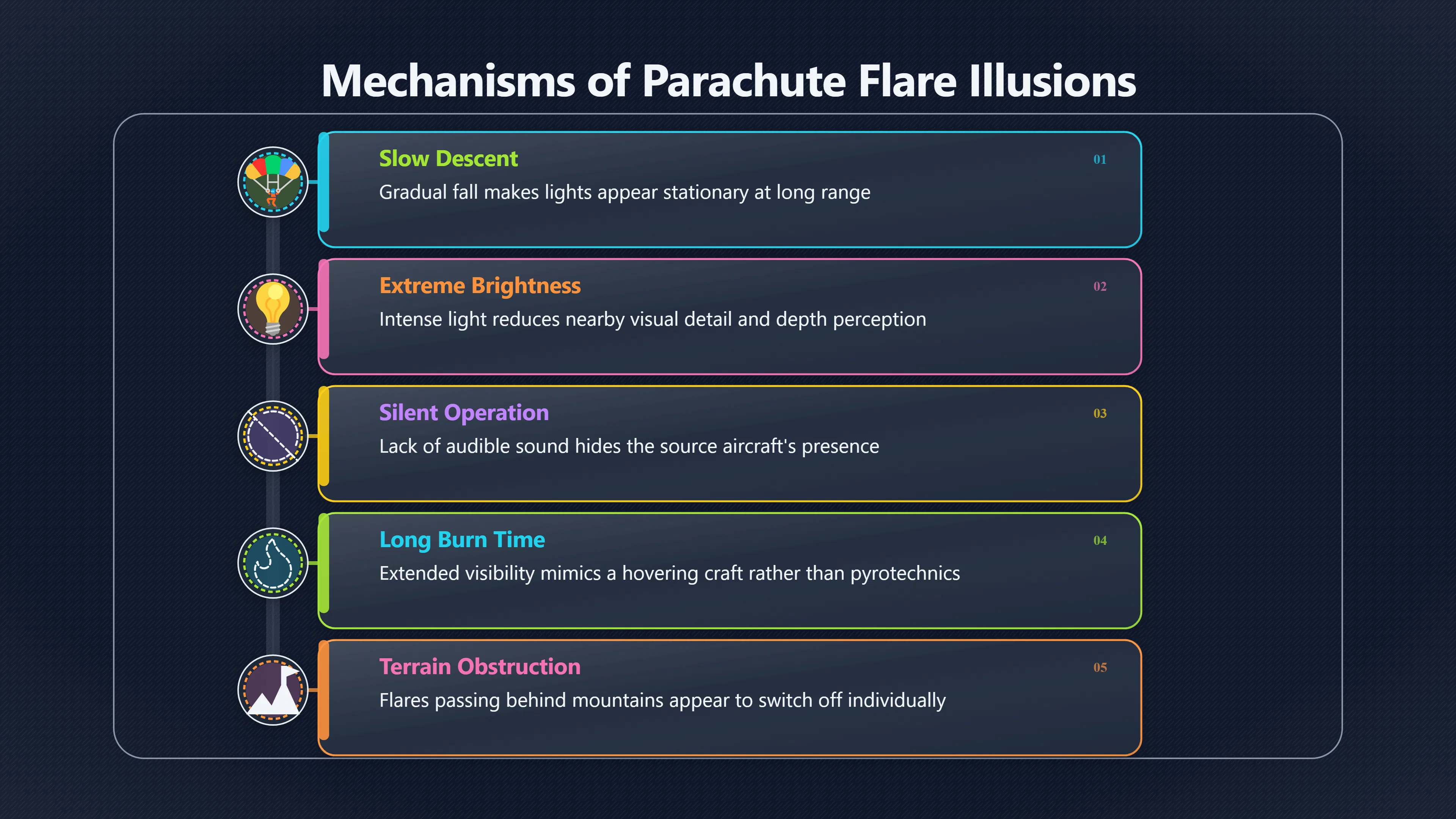 Overview image for Why Flares Can Look Like Huge UFOs