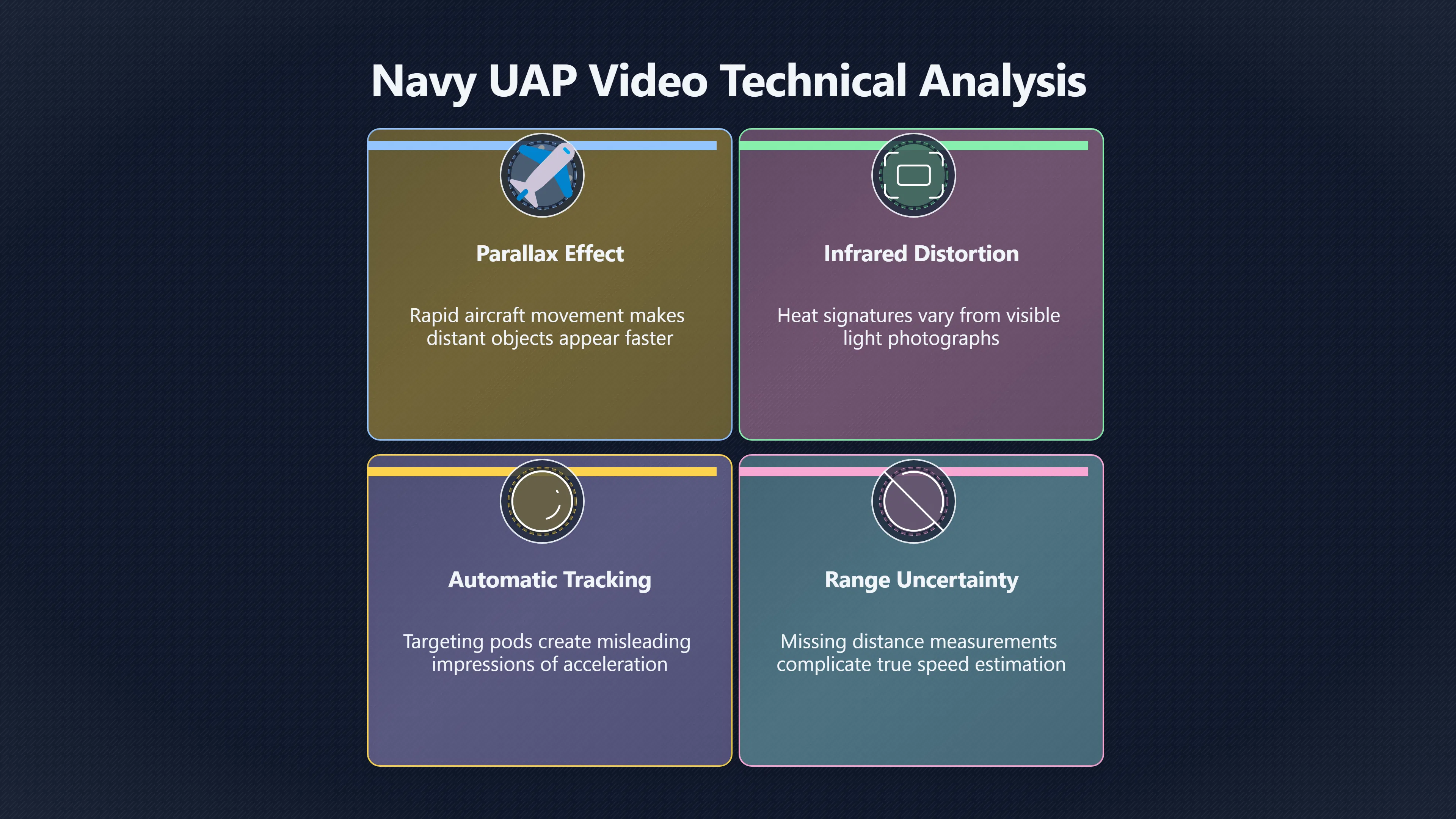 Overview image for Why Navy UAP Videos Stay Ambiguous