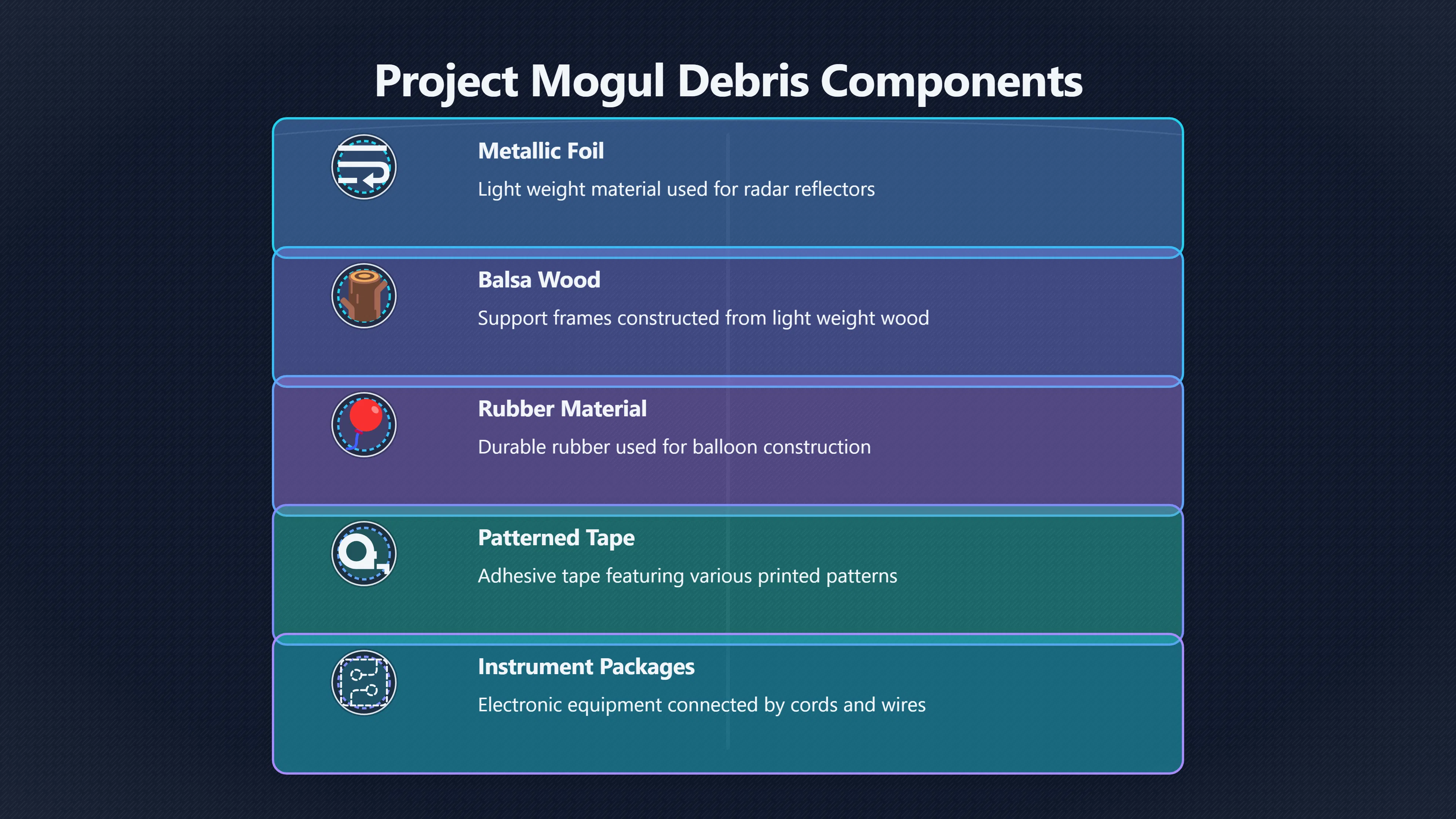 Overview image for Did Project Mogul Explain Roswell?