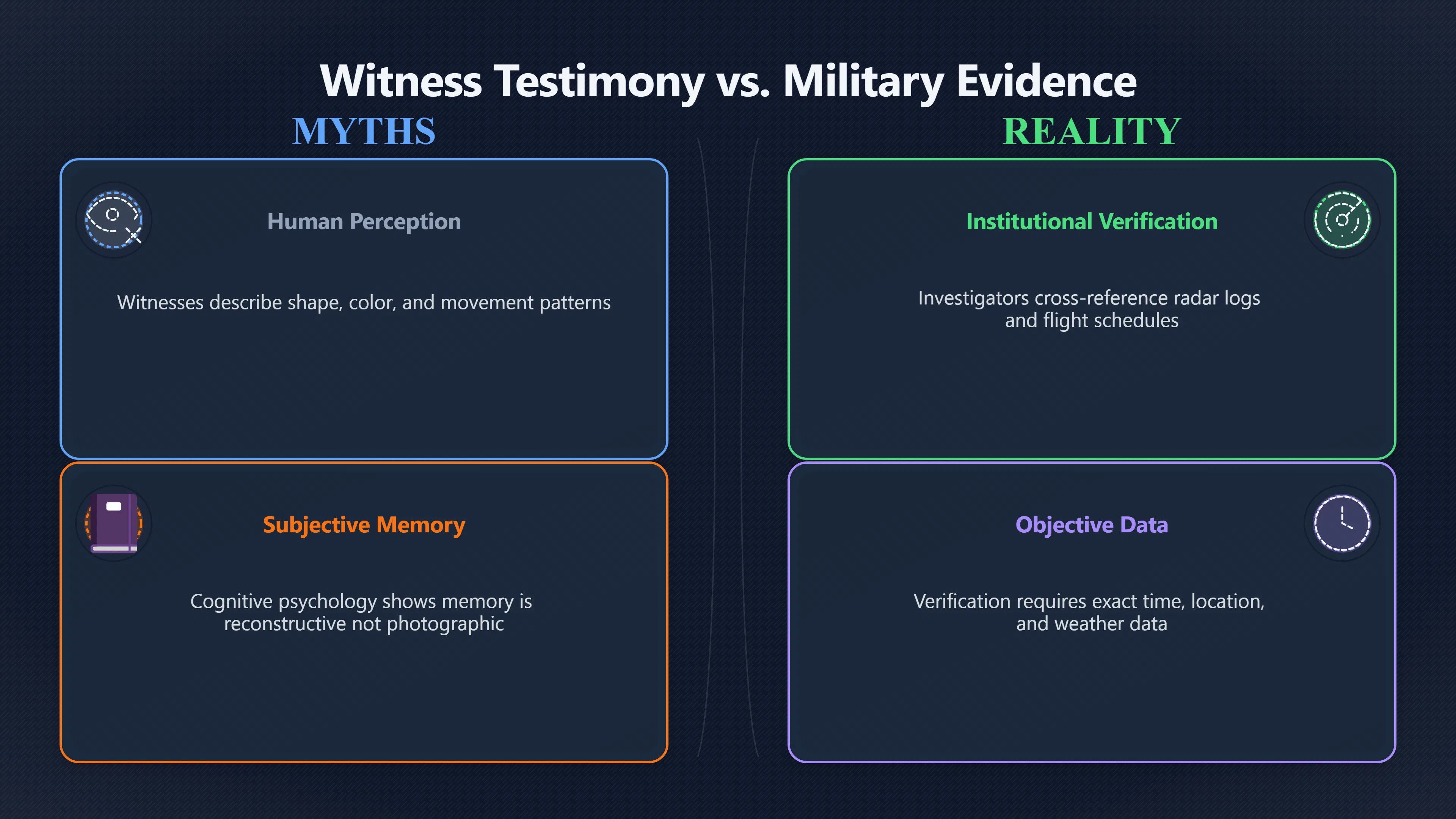 Overview image for Why Sincere Witnesses Still Need Checks