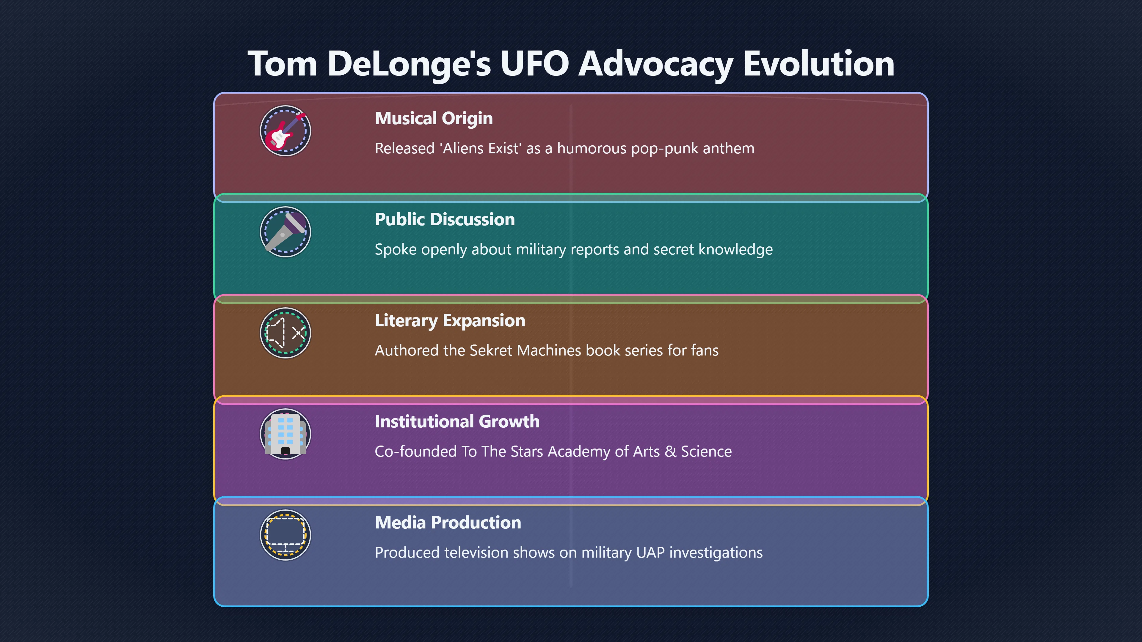 Overview image for How Aliens Exist Became a UFO Gateway