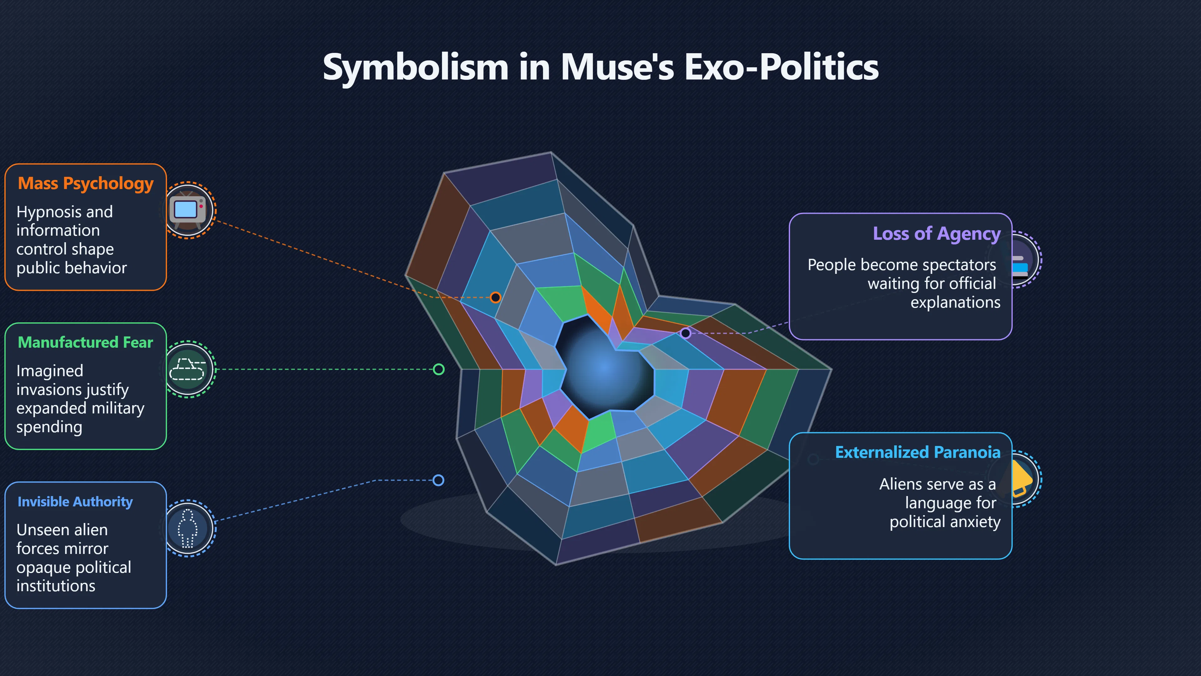 Overview image for Why Muse Turned UFOs Into Paranoia