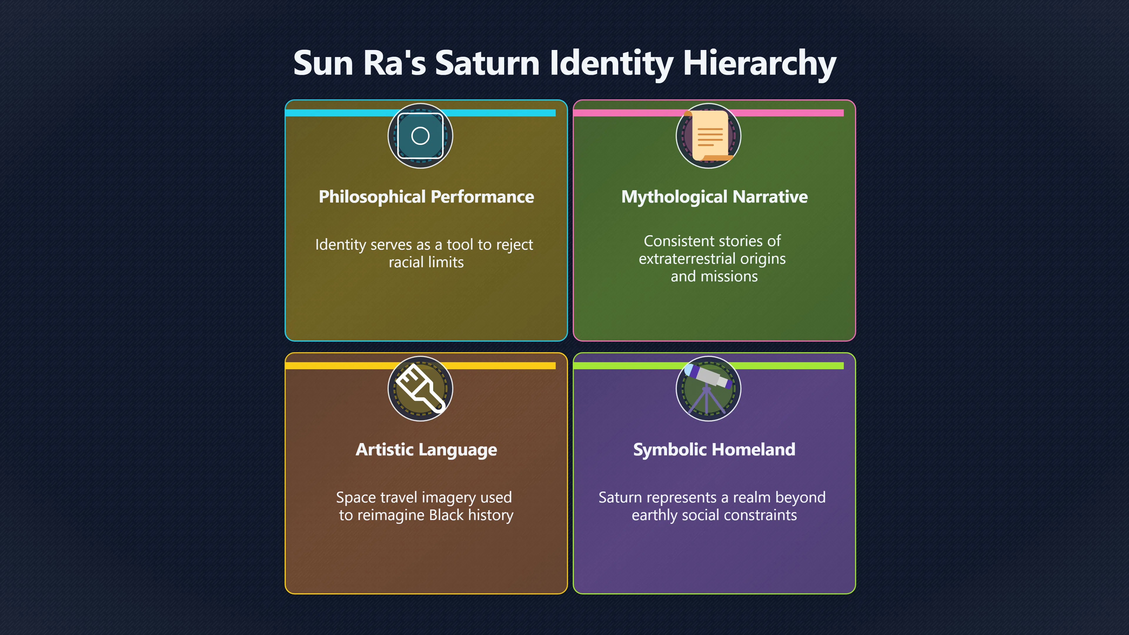 Overview image for How Sun Ra Made Saturn a Homeland