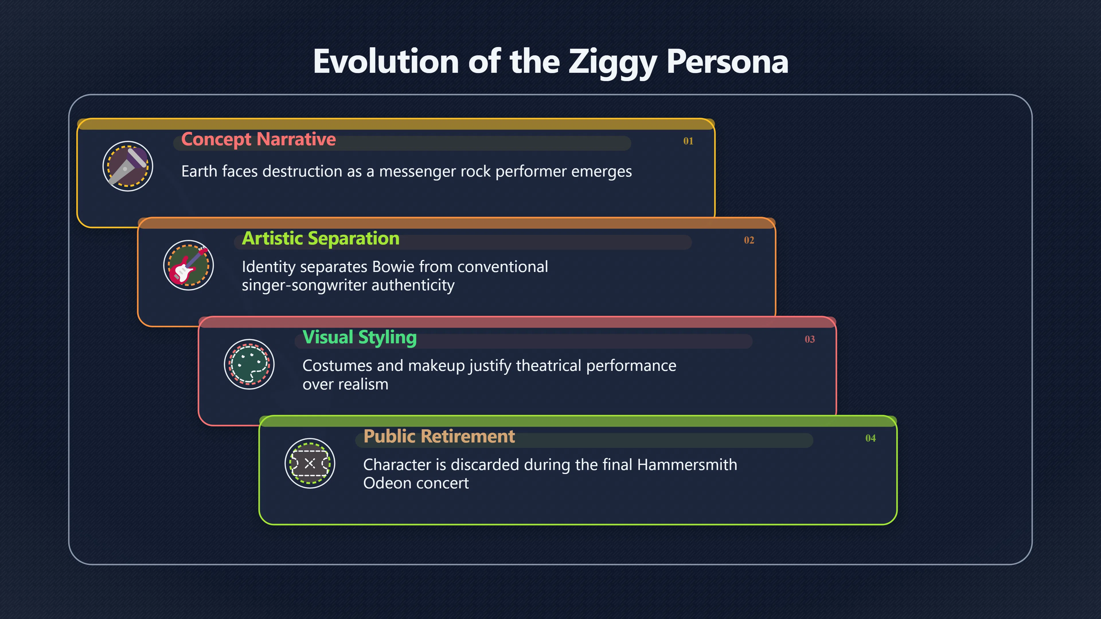 Overview image for Why Ziggy Stardust Needed to Be Alien