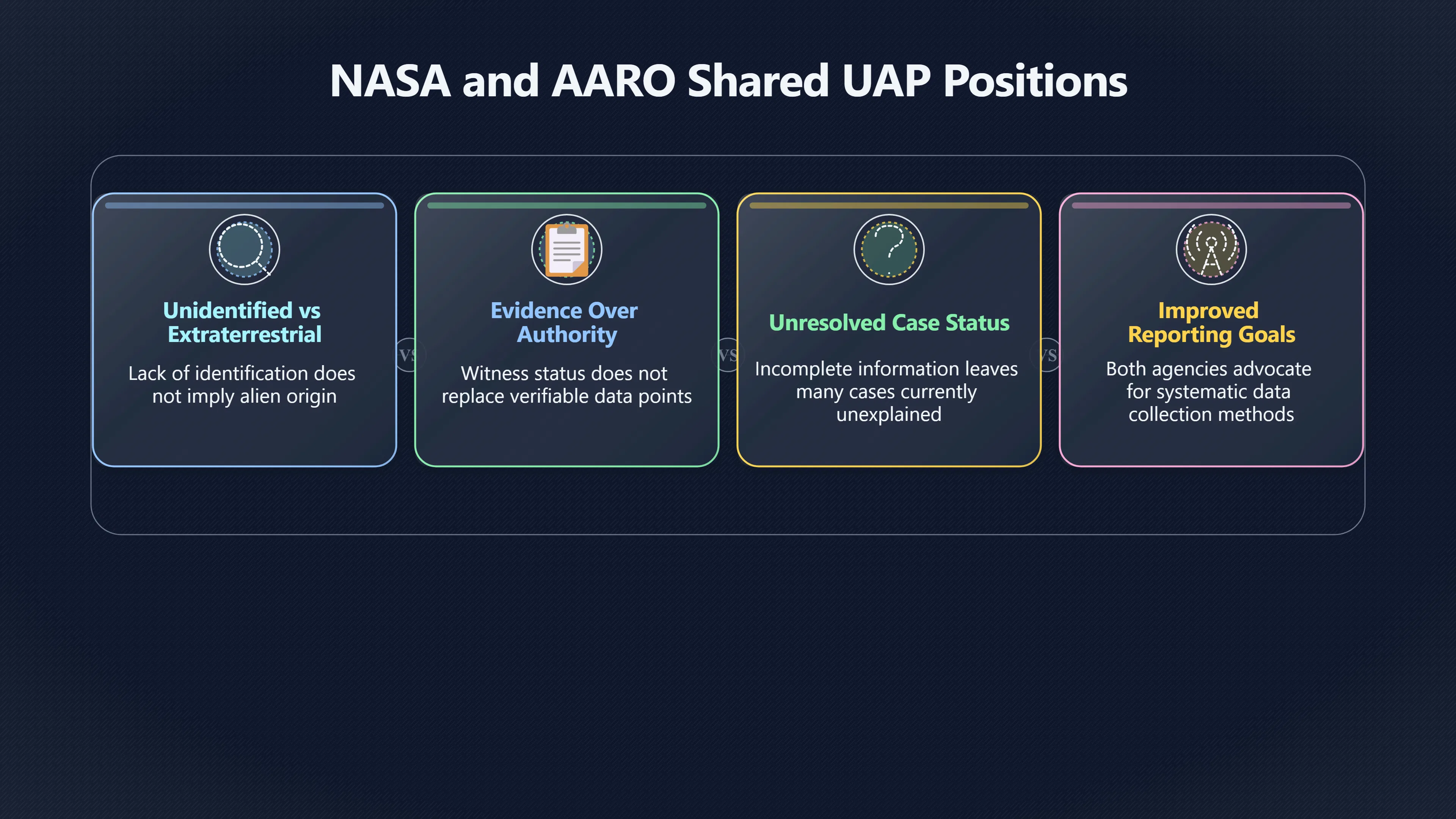 Overview image for Why Official UAP Caution Matters