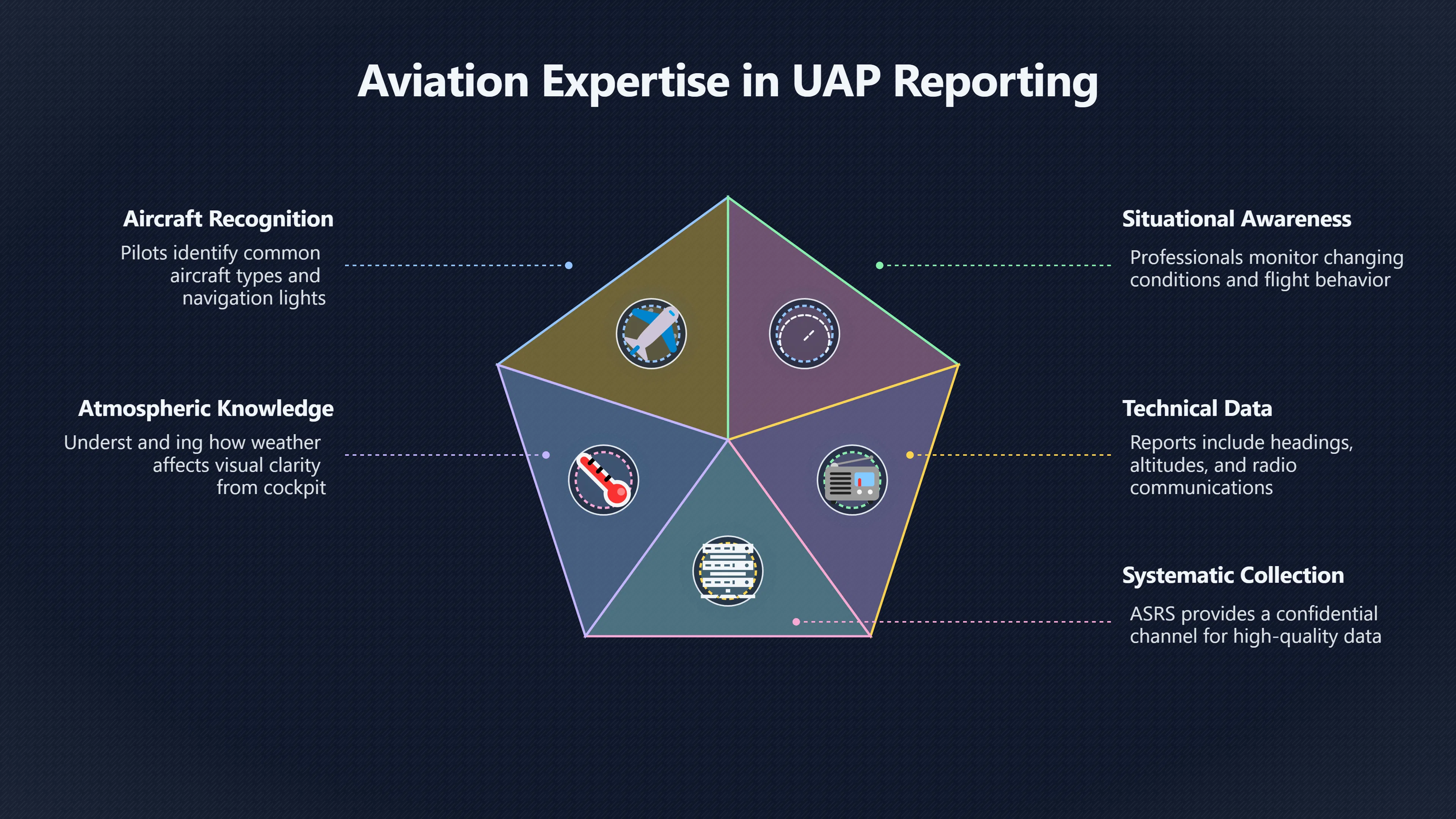 Overview image for Are Pilots Better UFO Witnesses?