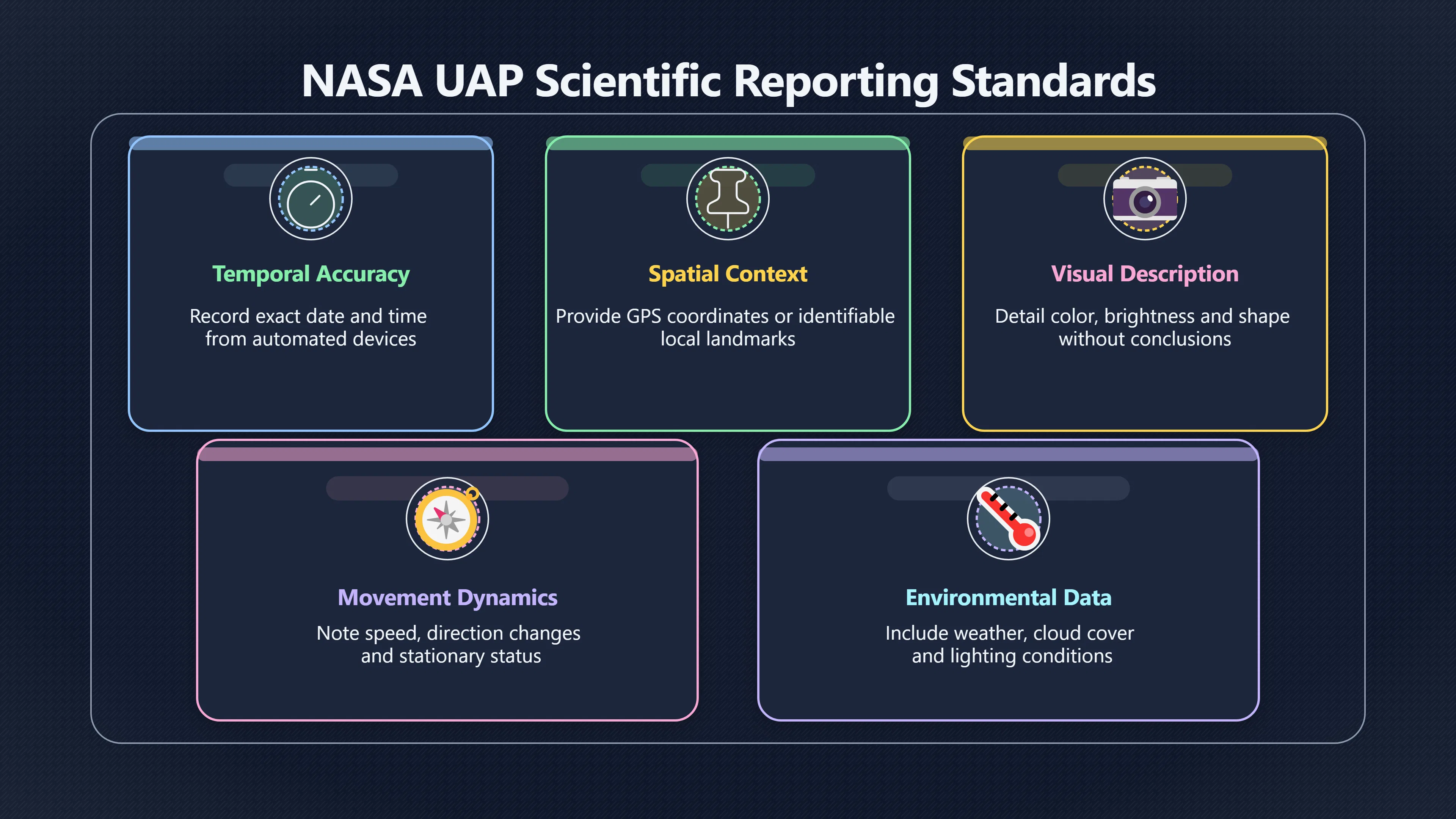 Overview image for What A Useful UFO Report Should Include