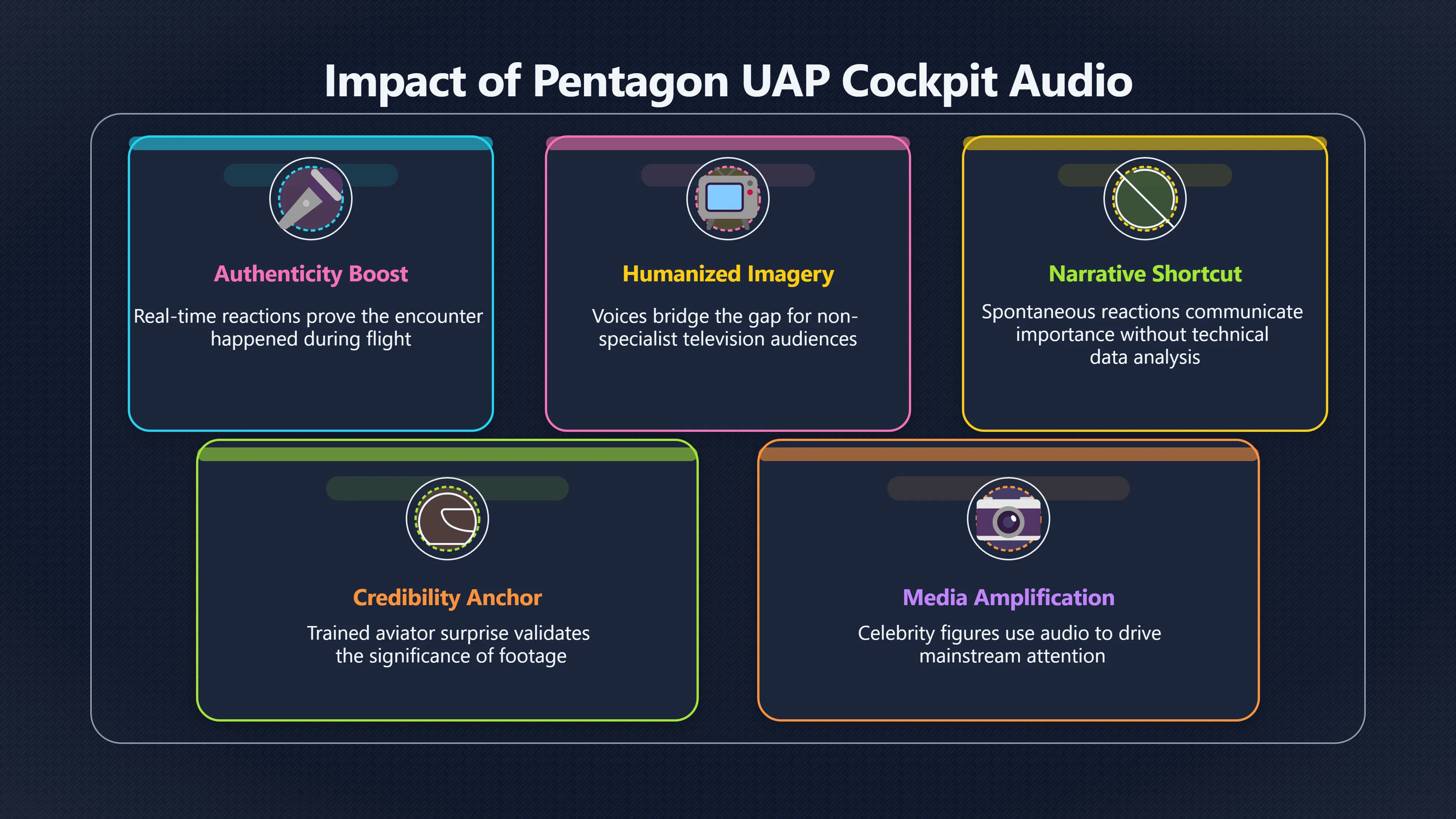 Overview image for Why the Pilots' Voices Mattered