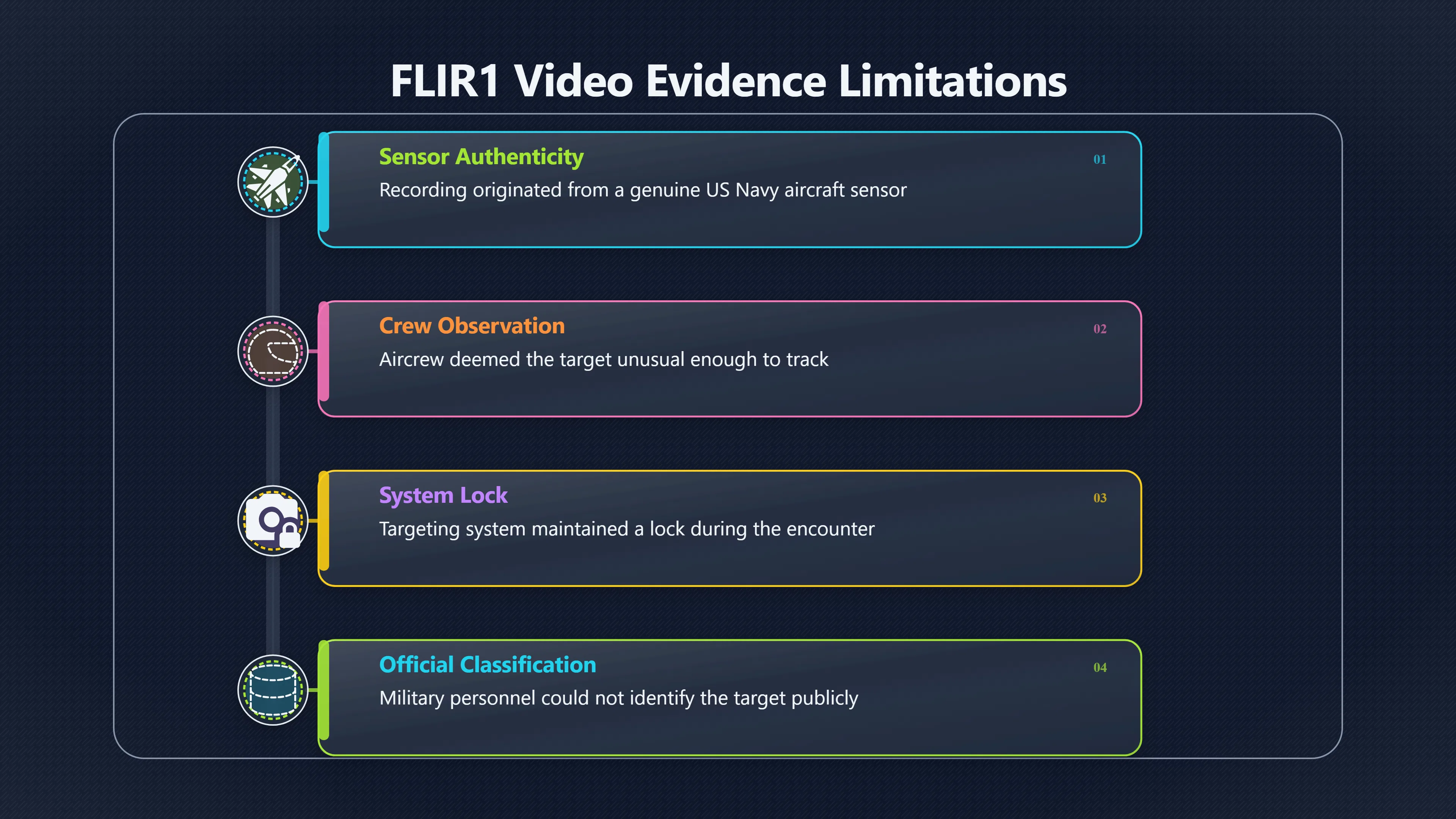 Overview image for What the FLIR Clip Can and Cannot Prove
