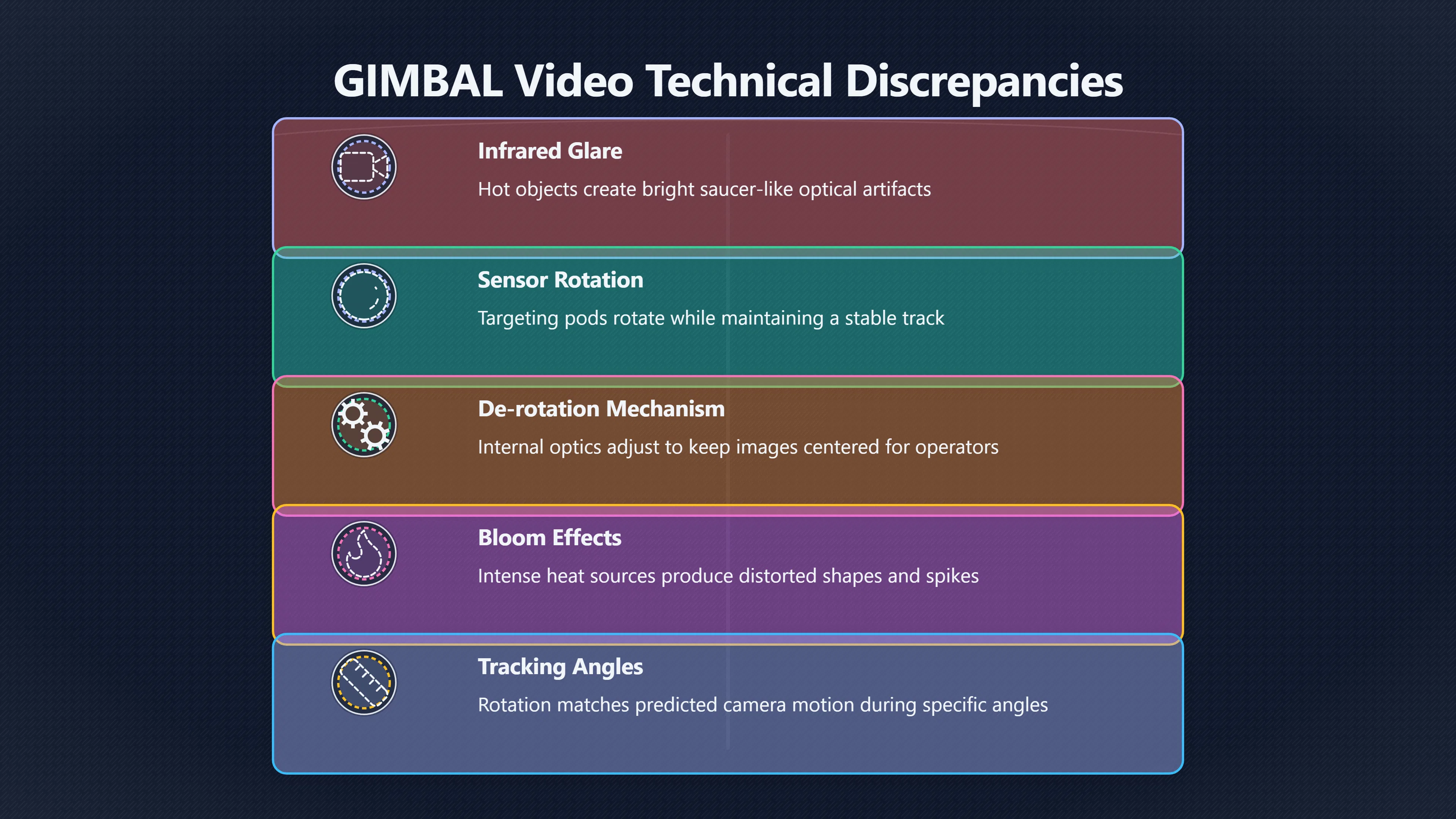 Overview image for Was GIMBAL Rotating or Was the Camera?