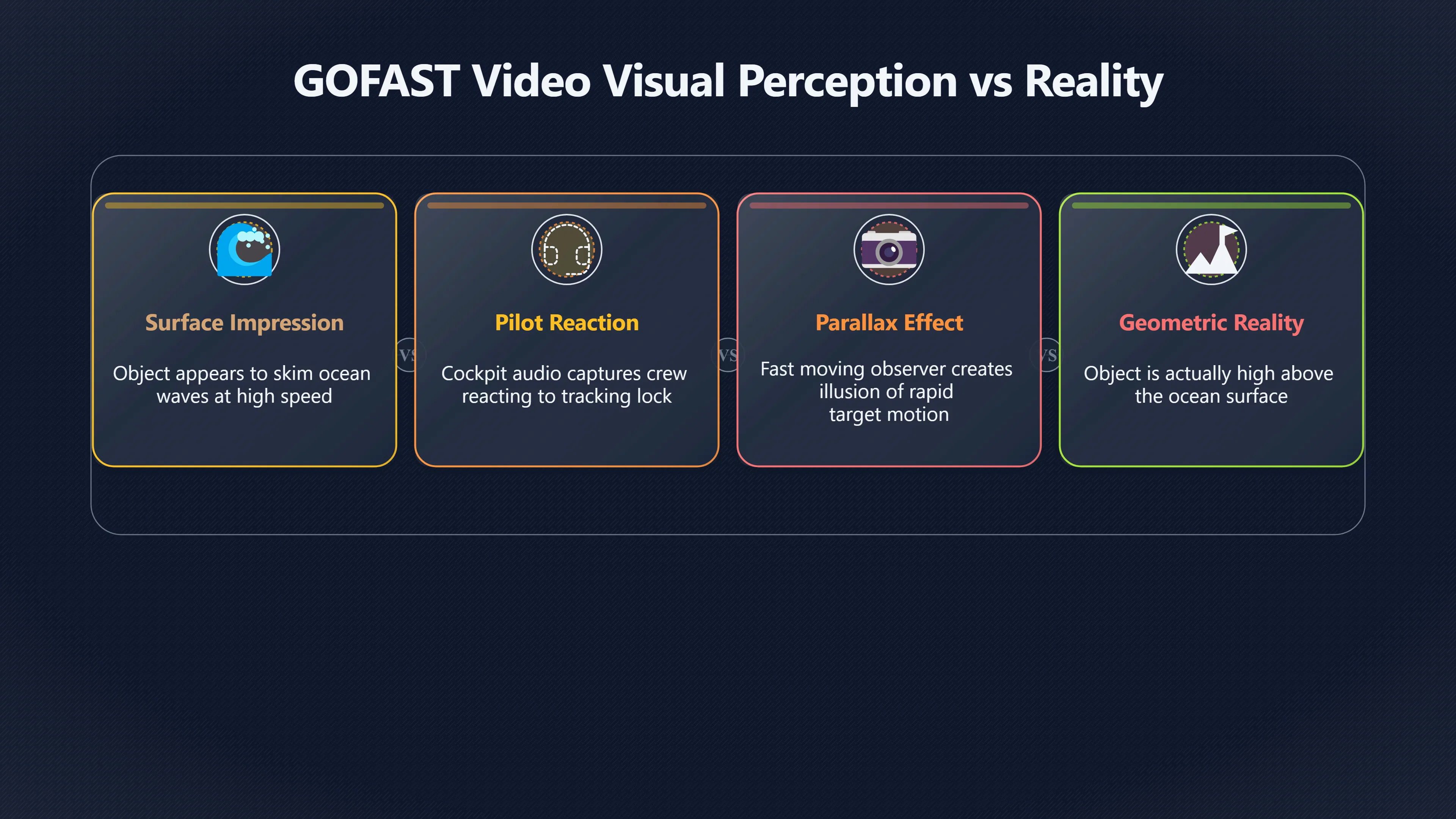 Overview image for Did GOFAST Really Move That Fast?