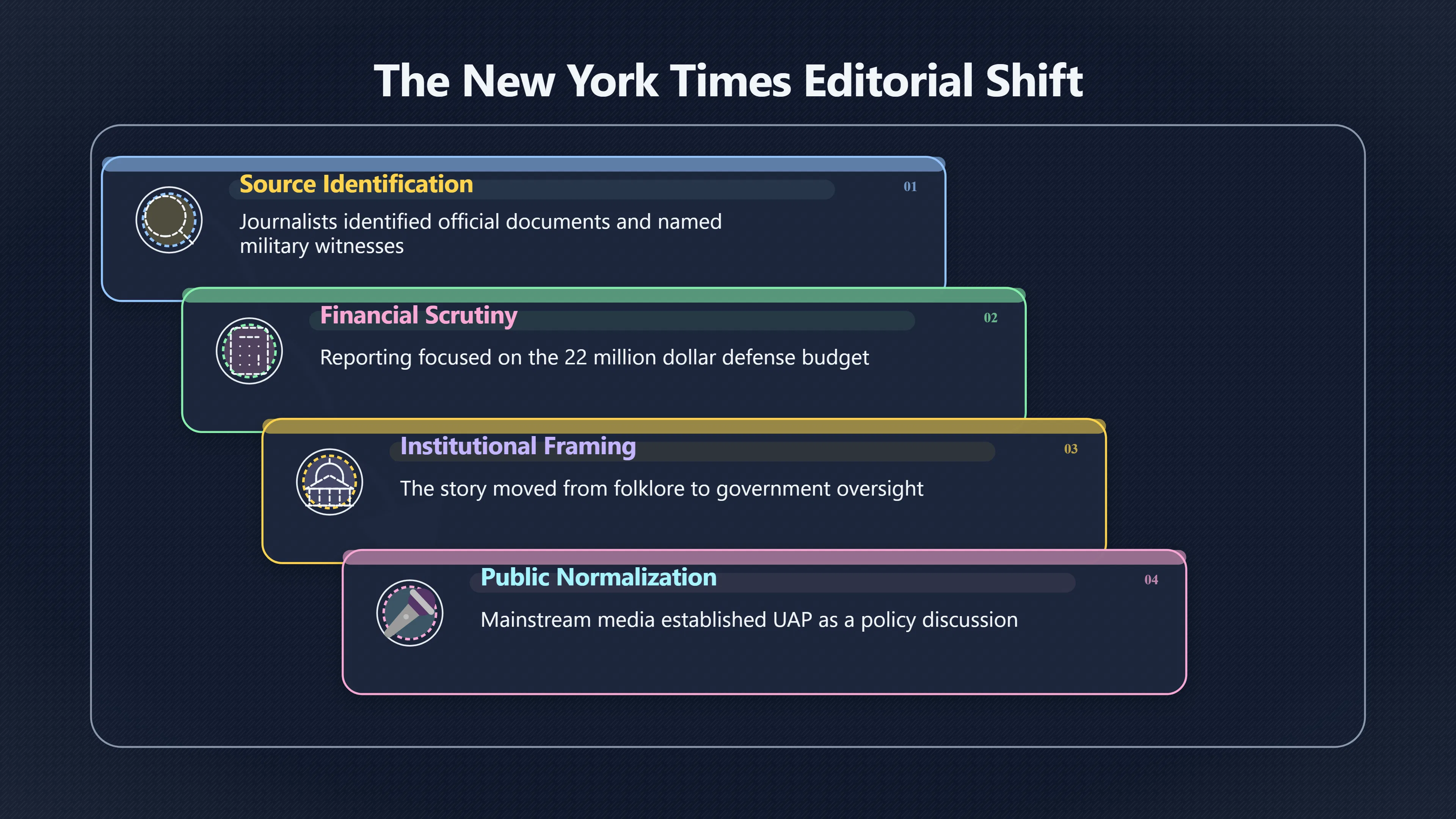 Overview image for How the Videos Became Front Page News