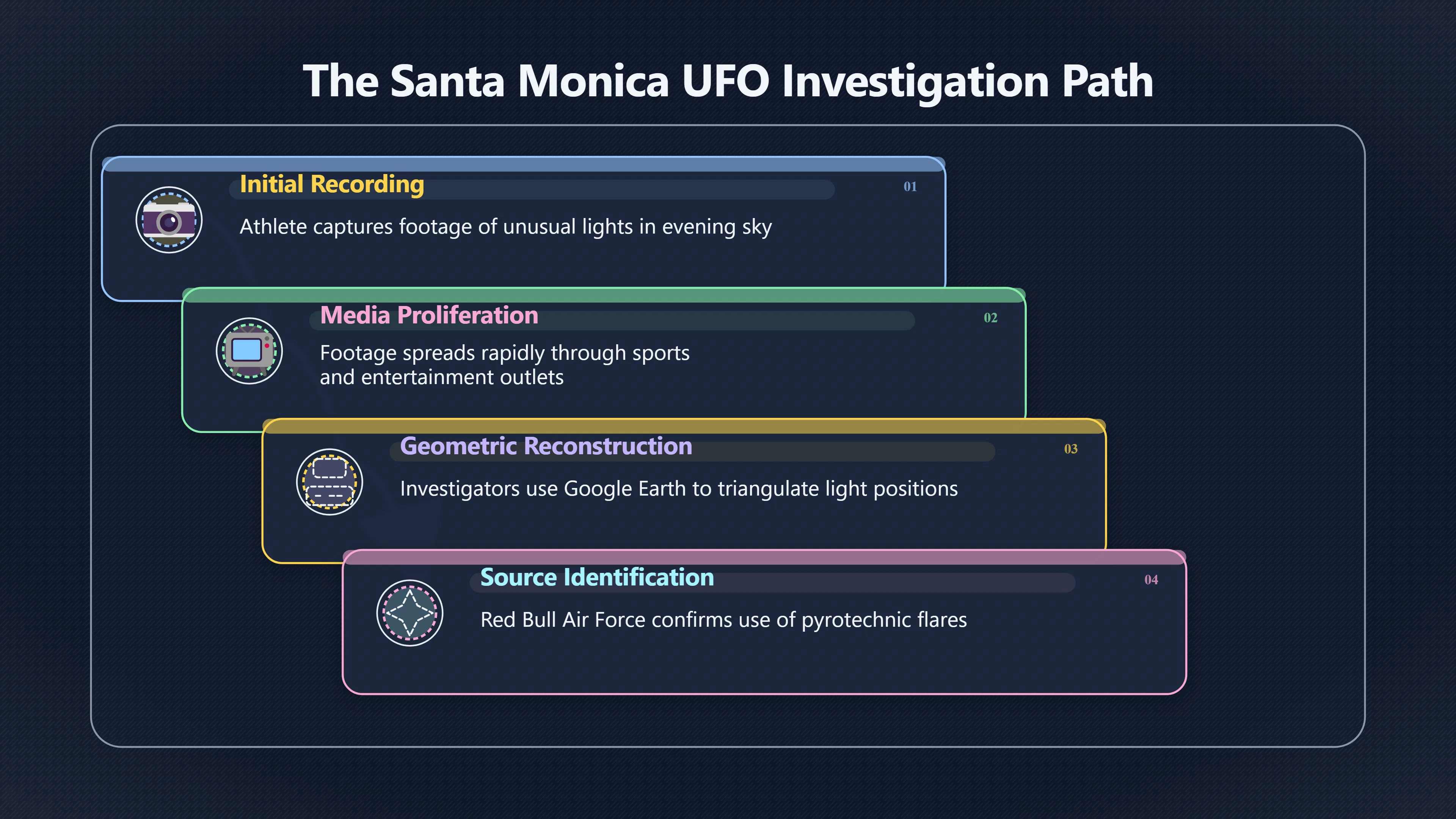 Overview image for When a Sports UFO Story Gets Explained