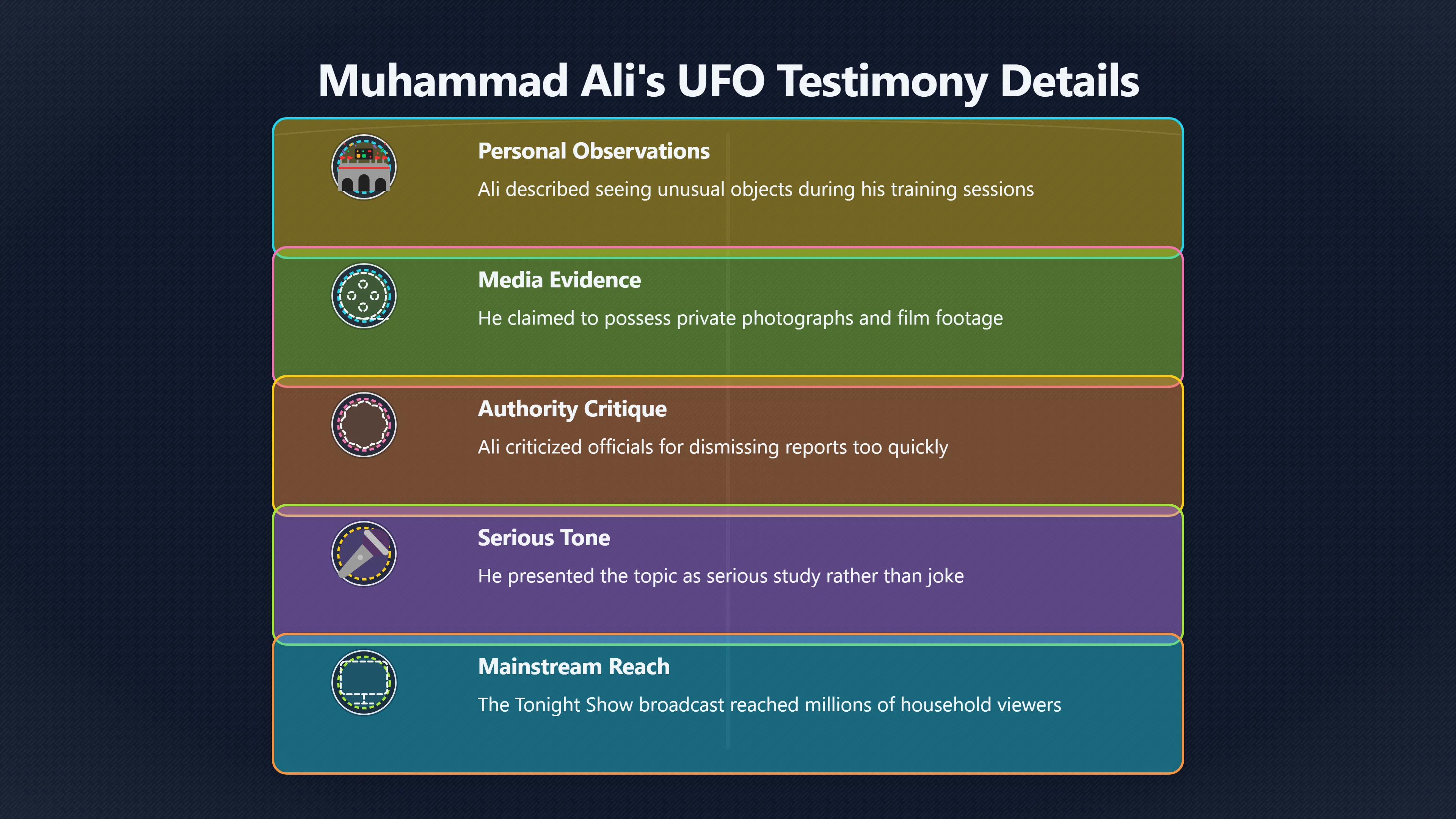 Overview image for Why Muhammad Ali Made UFO Talk Mainstream