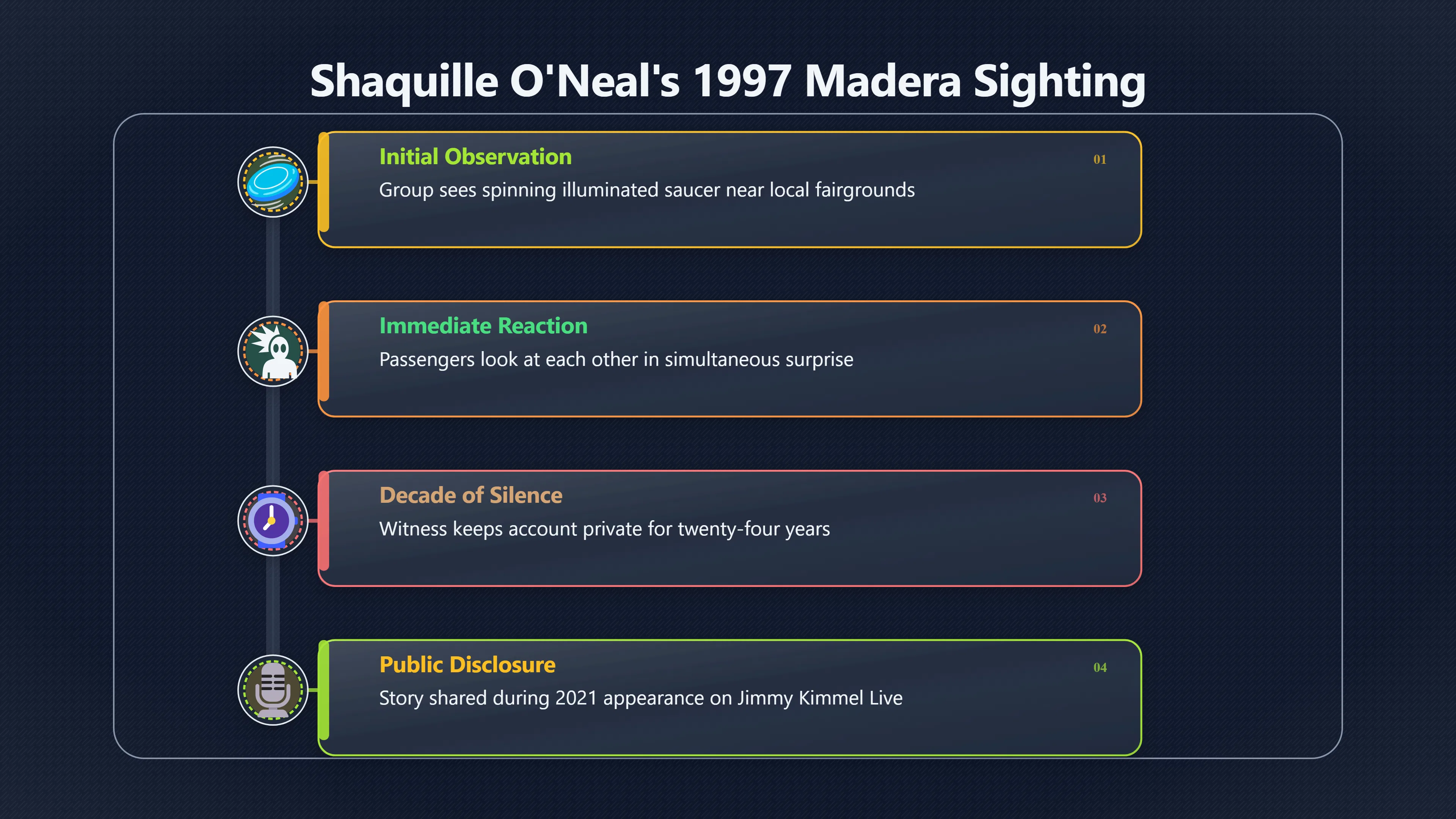 Overview image for Why Did Shaq Wait To Tell His UFO Story?