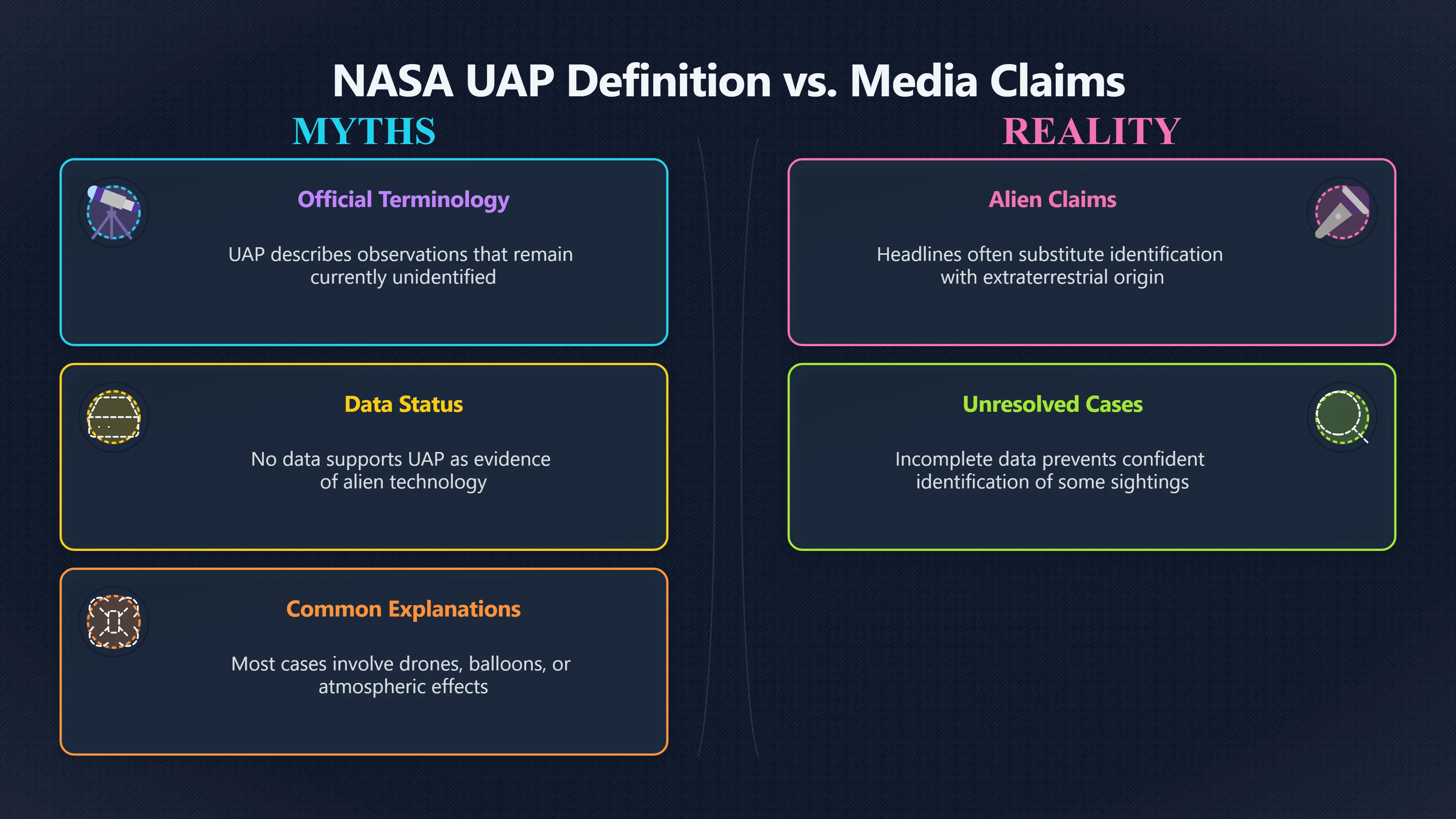 Overview image for When UFO Headlines Quietly Add Aliens