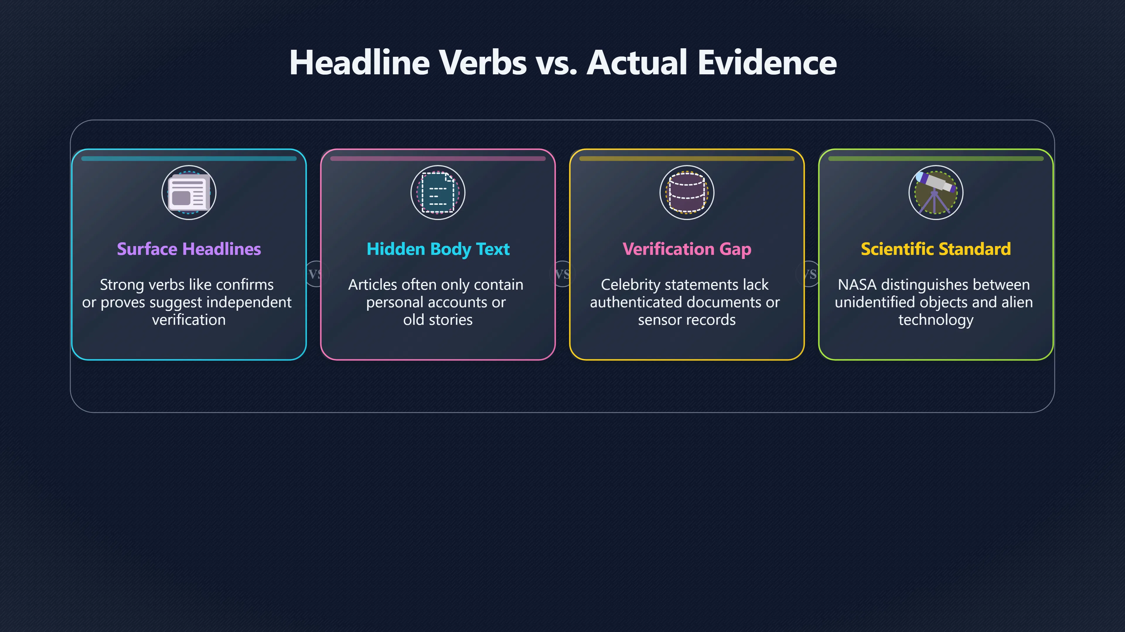 Overview image for The Small Verbs That Oversell UFO Stories