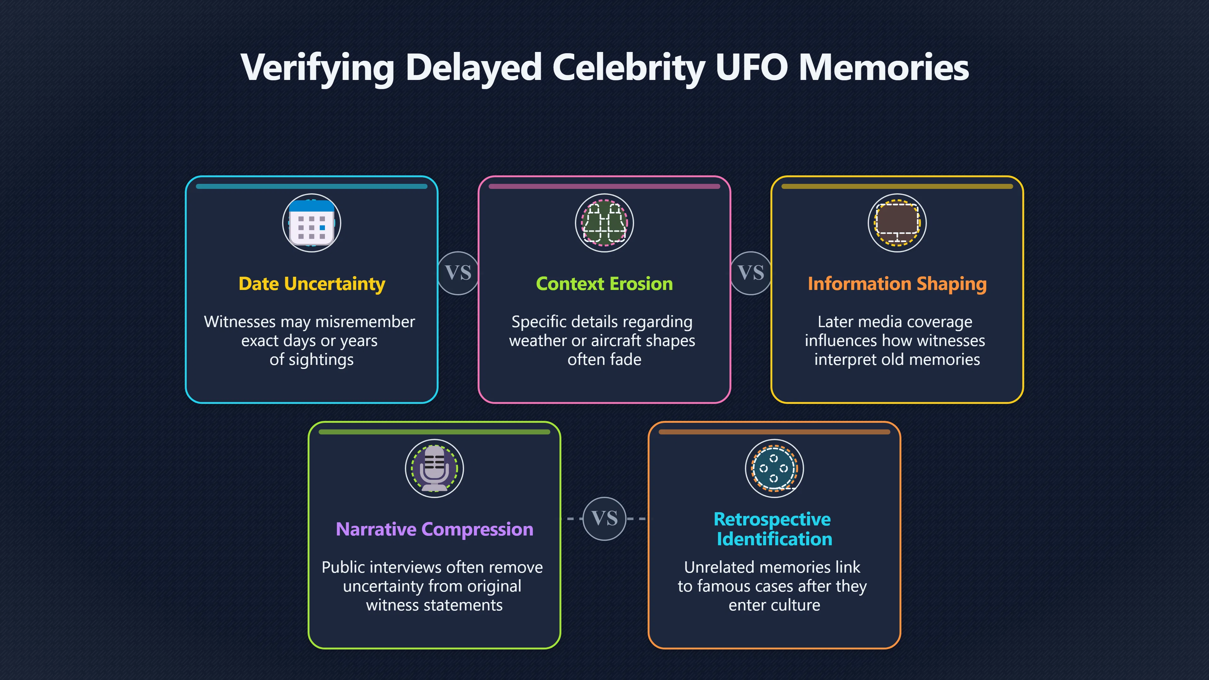 Overview image for Can Old UFO Memories Be Trusted?