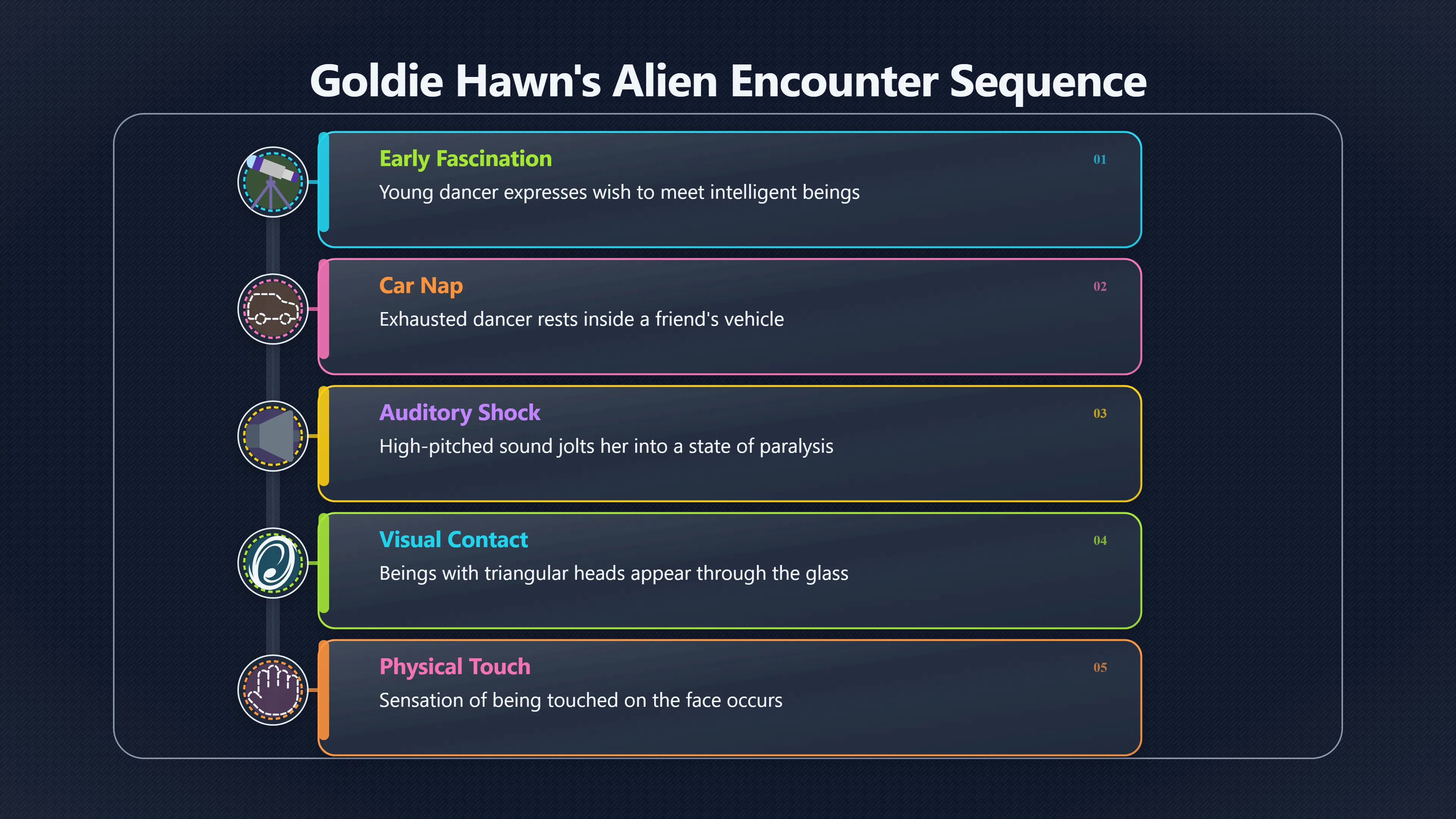 Overview image for What Gets Compressed in Goldie Hawn's Story