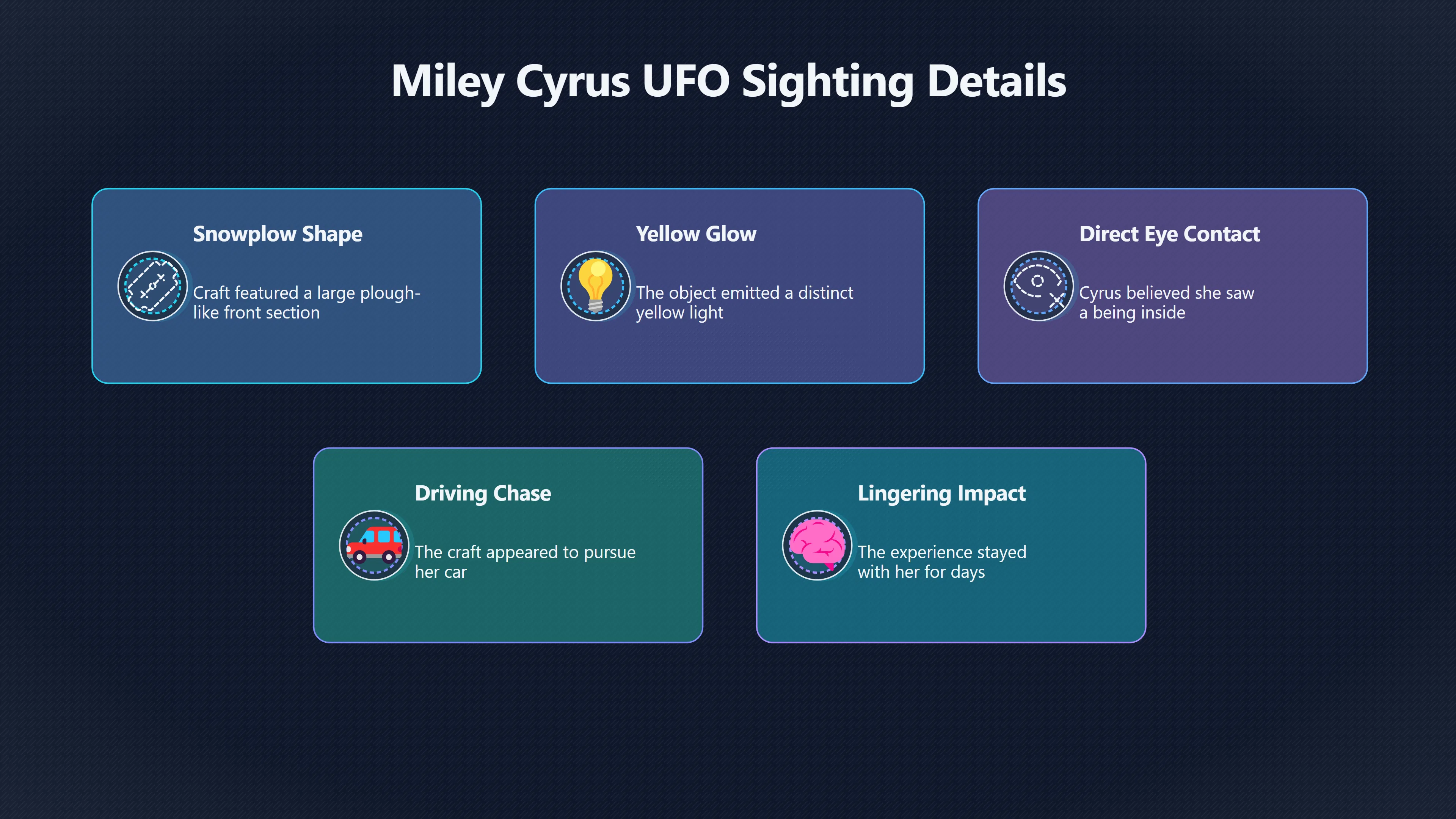 Overview image for When a Caveat Disappears From a UFO Story