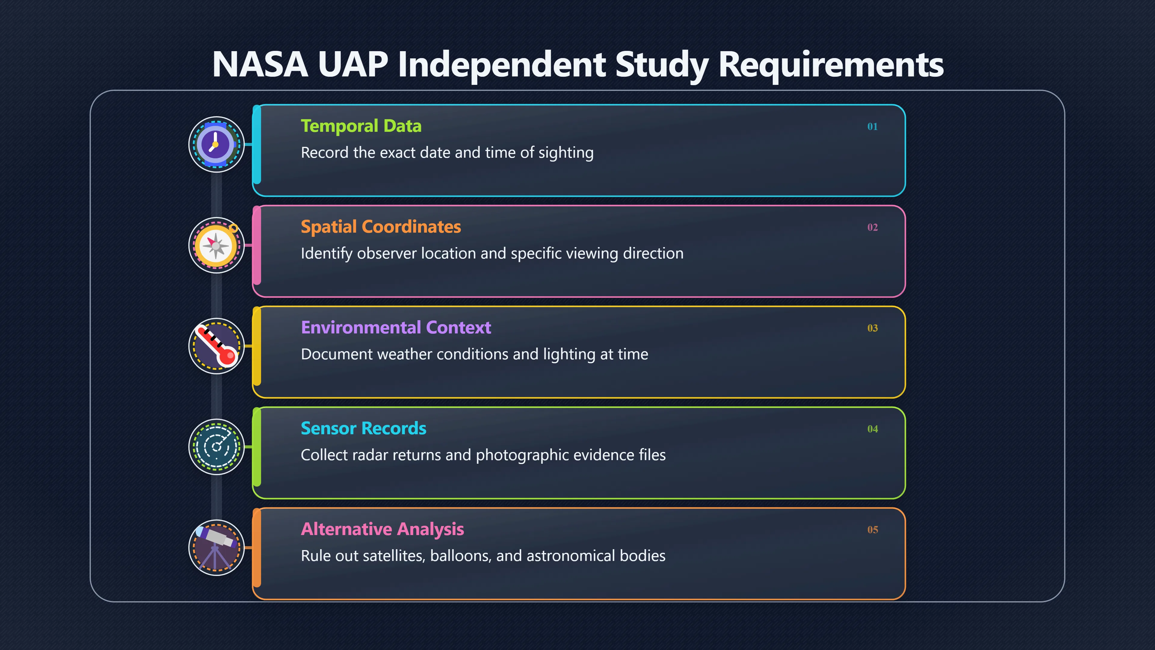 Overview image for The Questions Late Night UFO Stories Skip