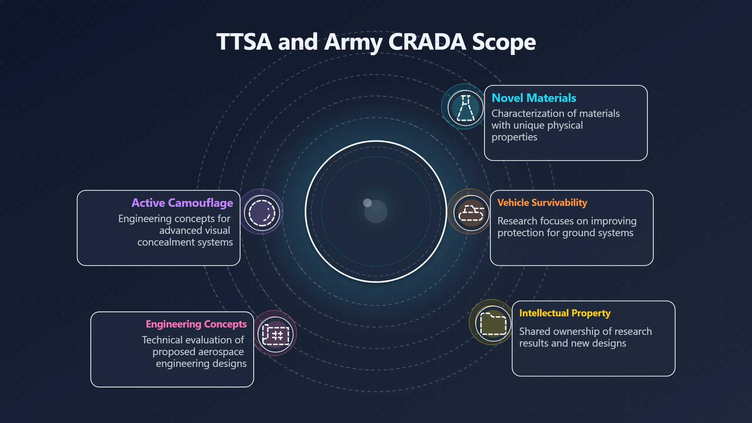 Overview image for What Did the Army Deal Actually Prove?
