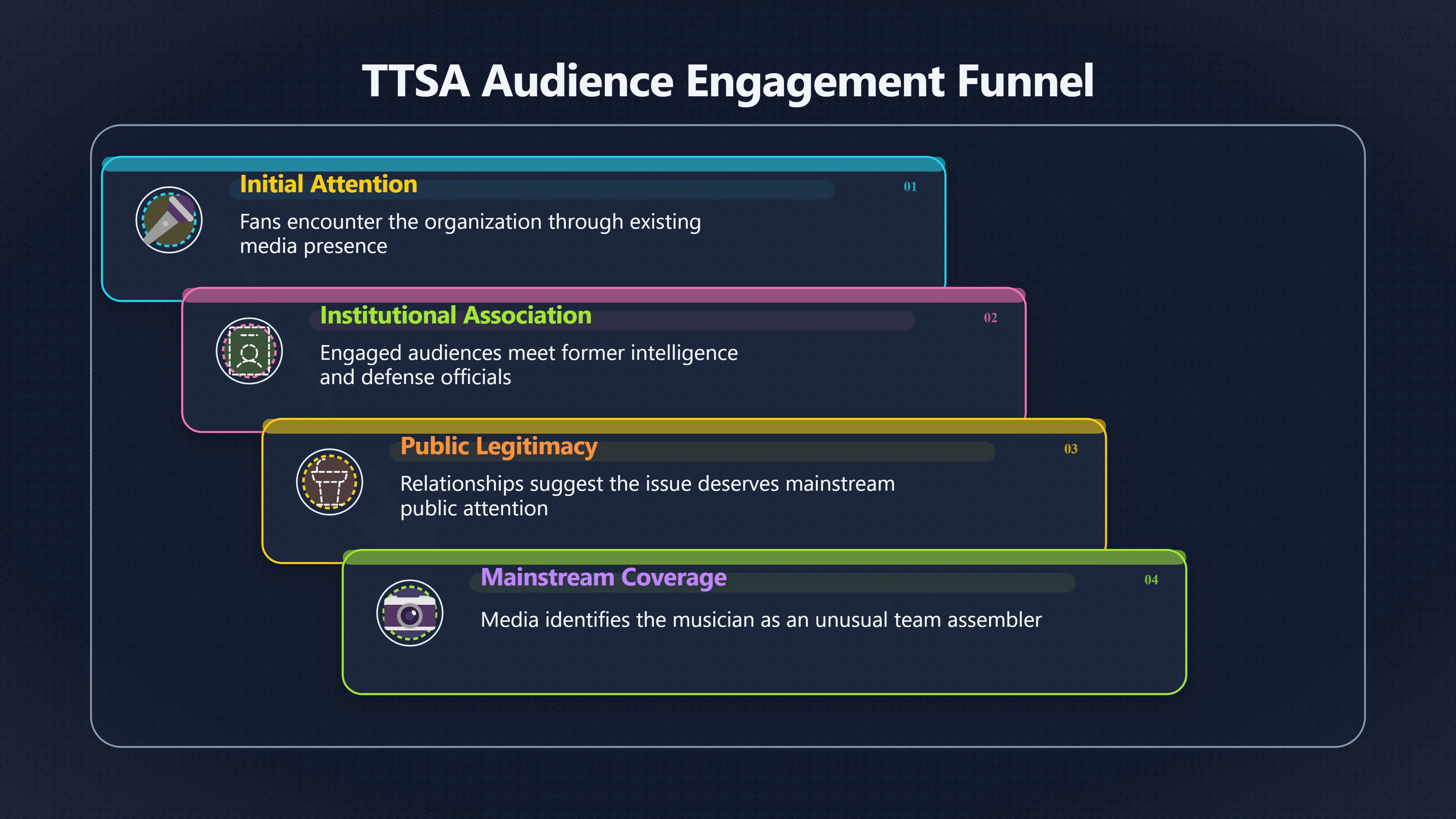Overview image for Did Celebrity Fame Help or Distort TTSA?