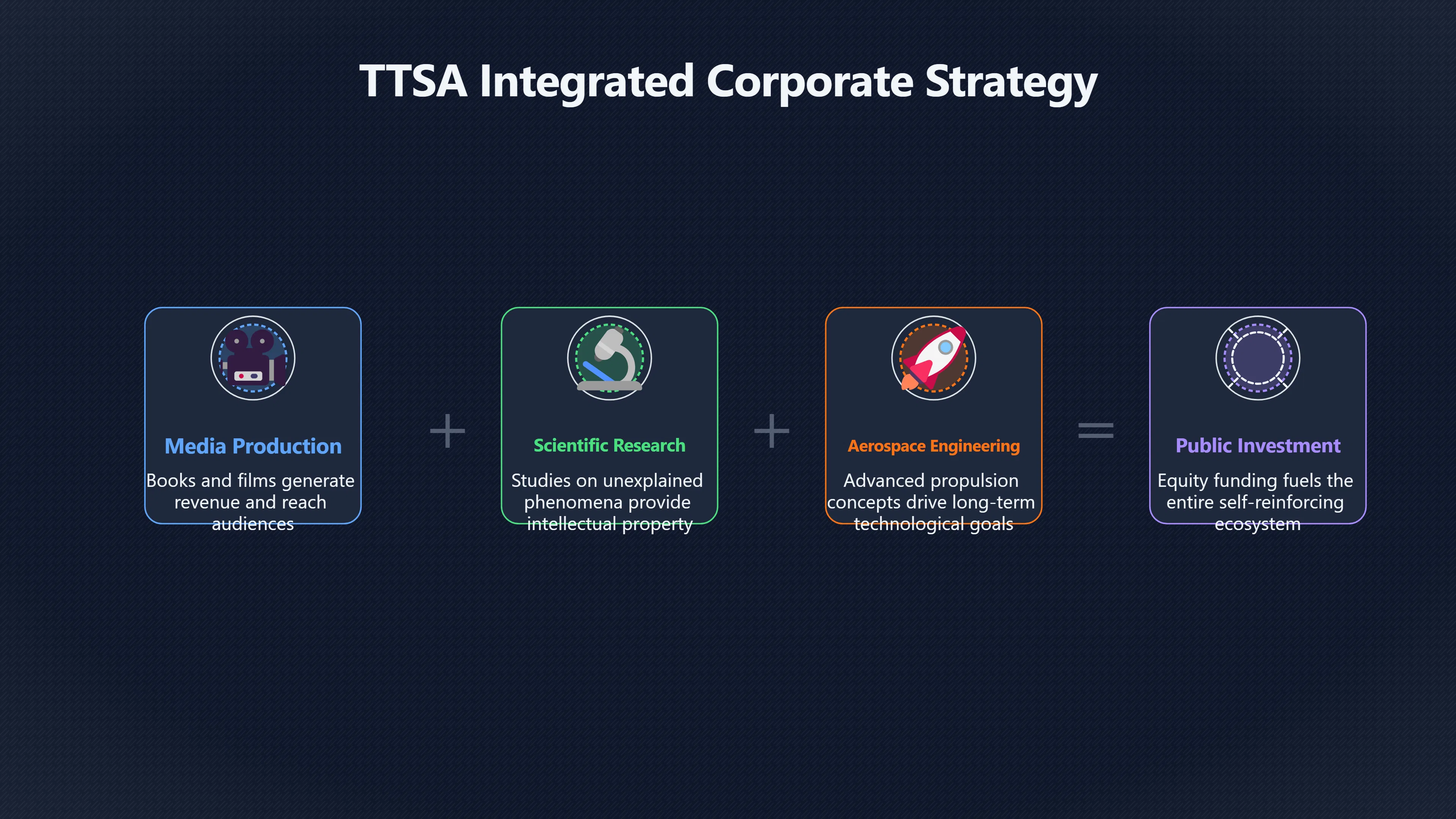 Overview image for Can a UFO Company Serve the Public?