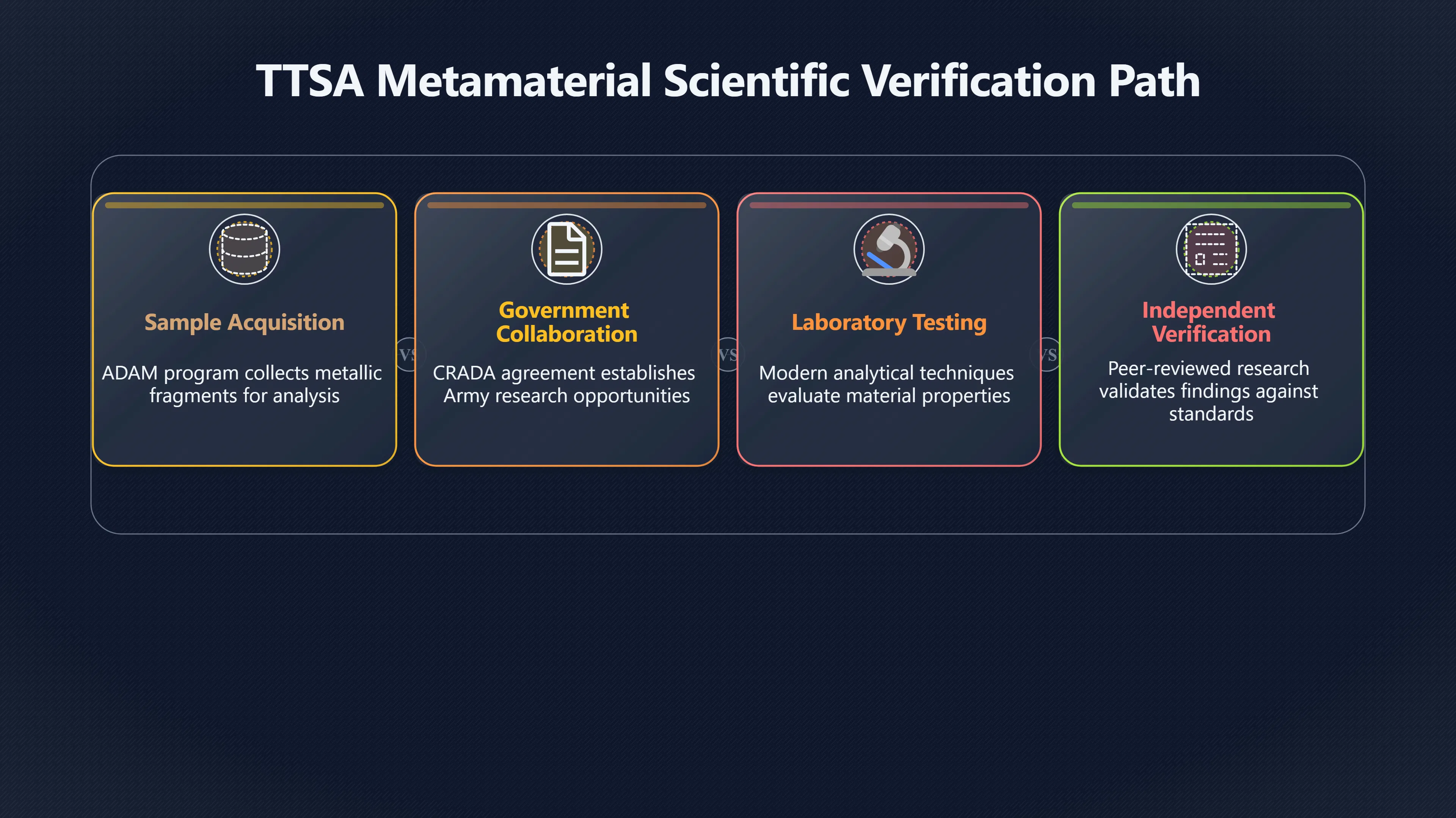 Overview image for Were TTSA's Materials Really Extraordinary?
