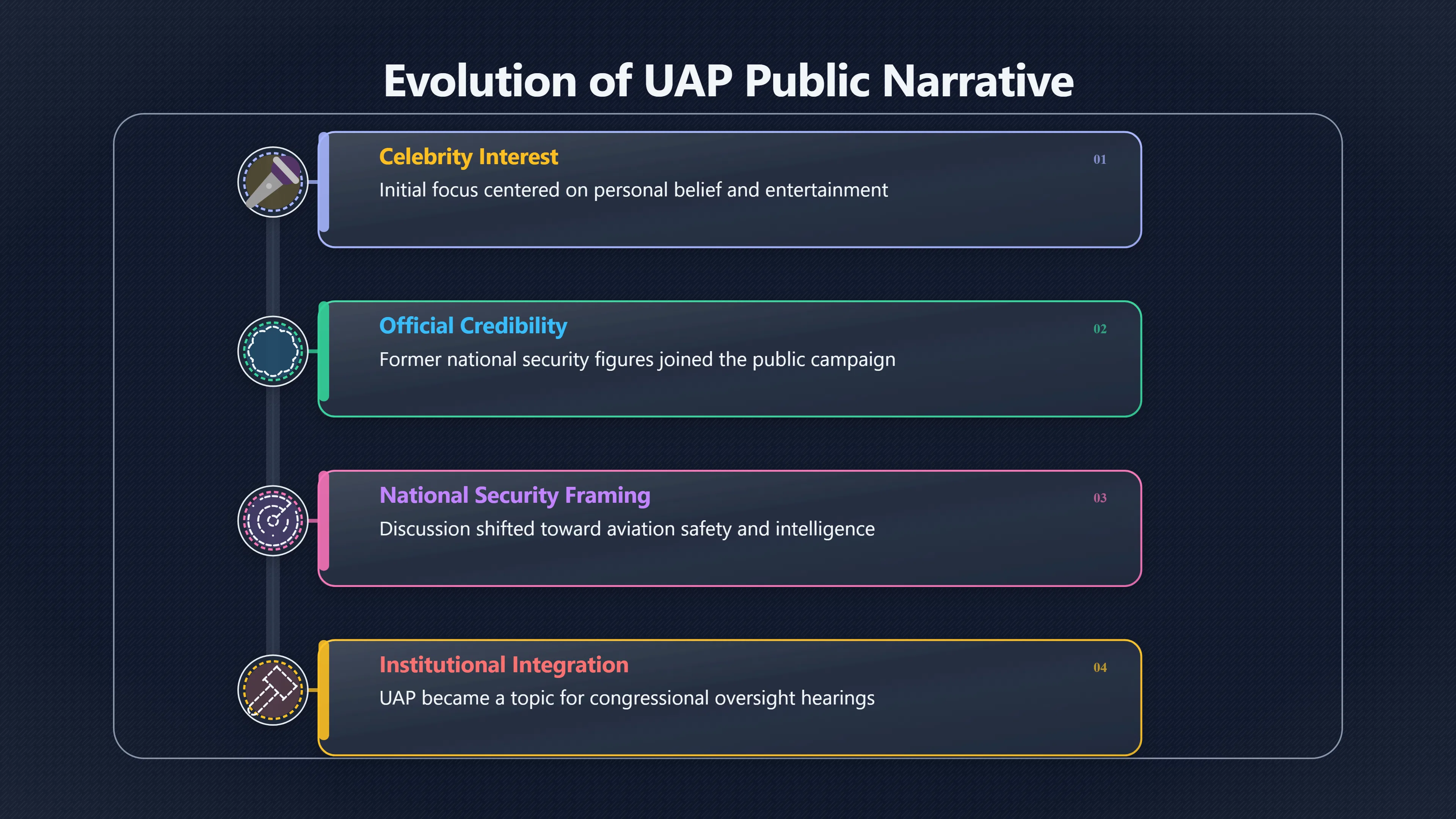 Overview image for Why former officials changed De Longe's UAP story