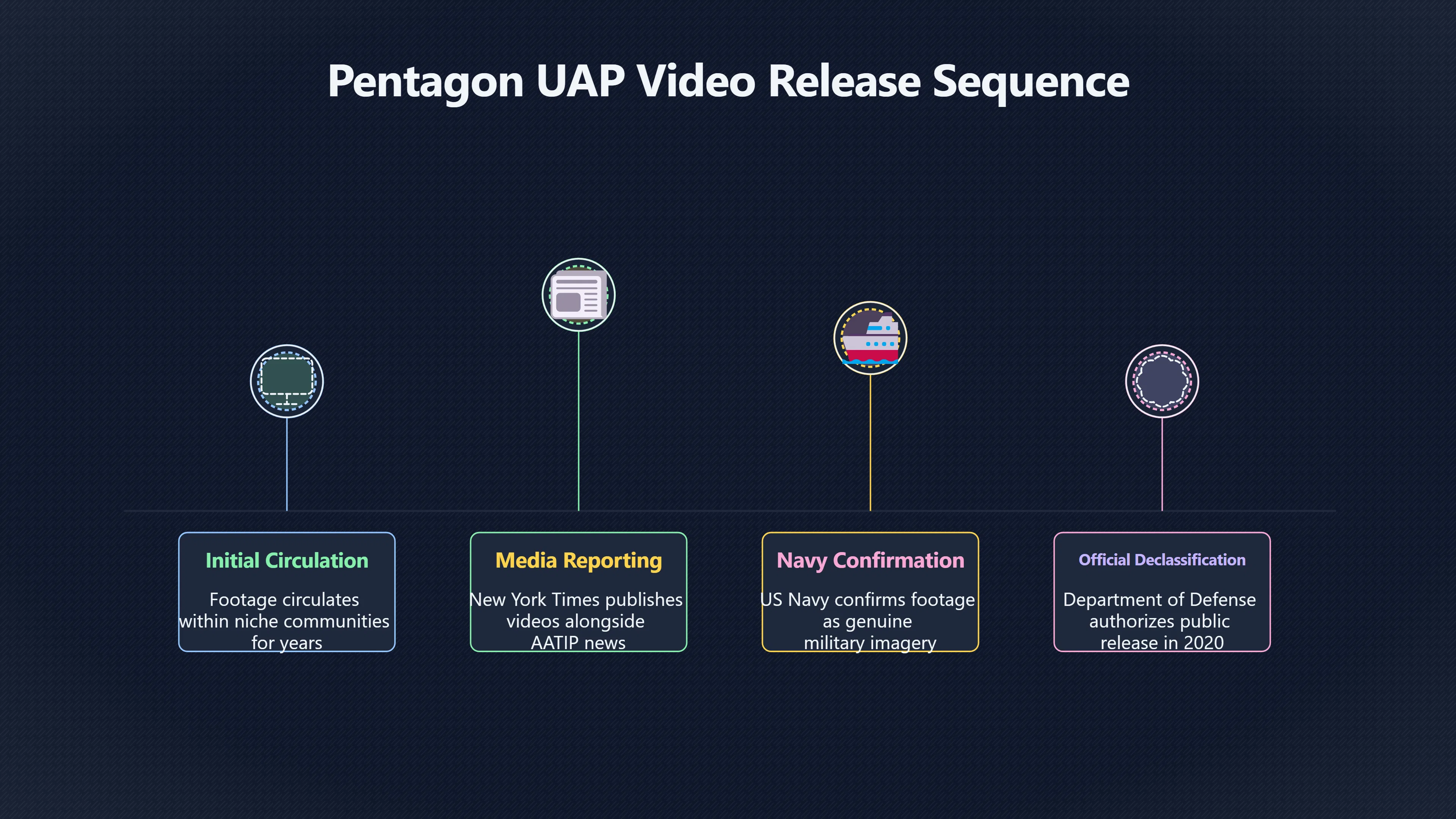 Overview image for Why those Navy videos changed the conversation