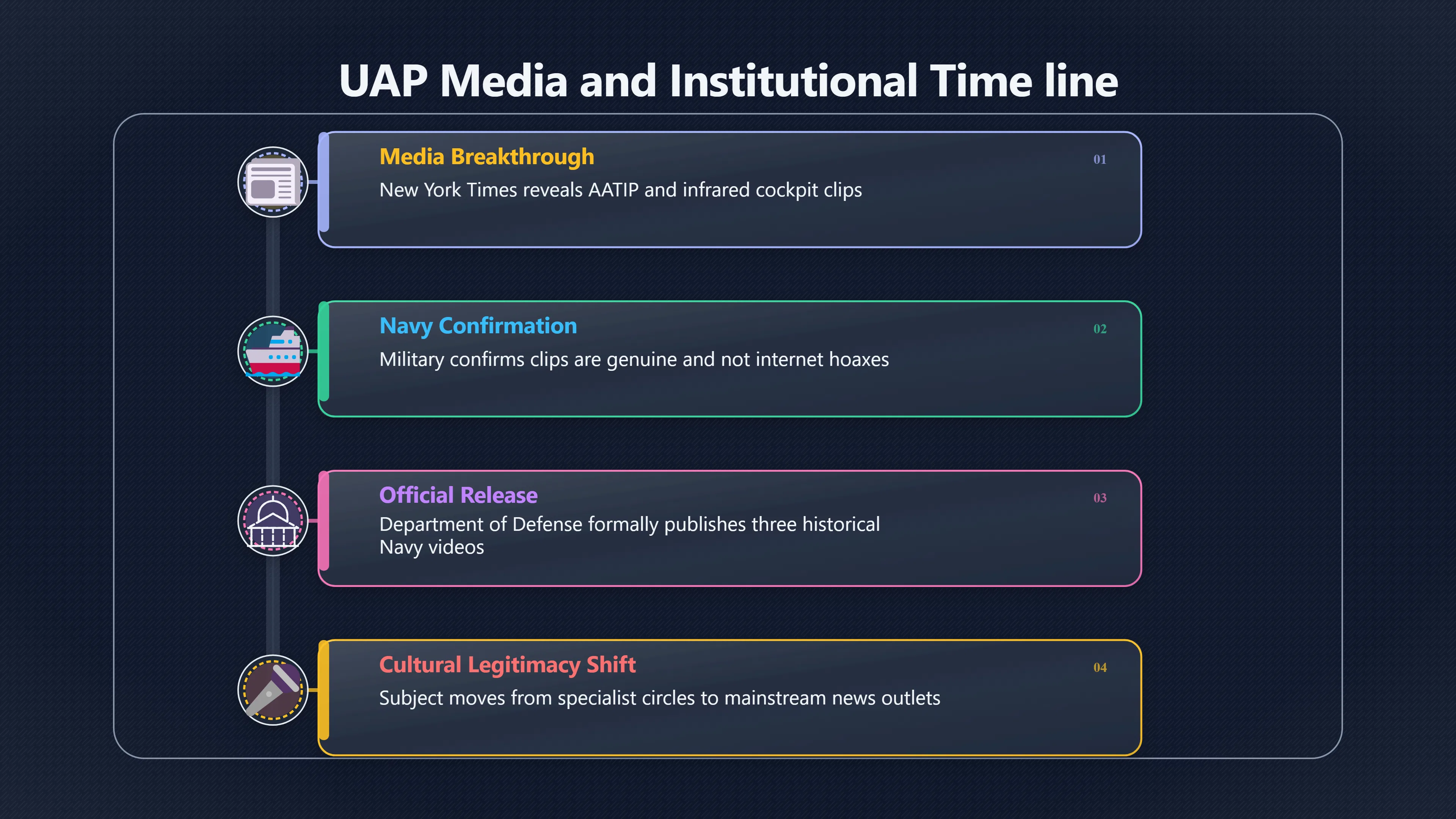 Overview image for What the UAP video timeline really proved