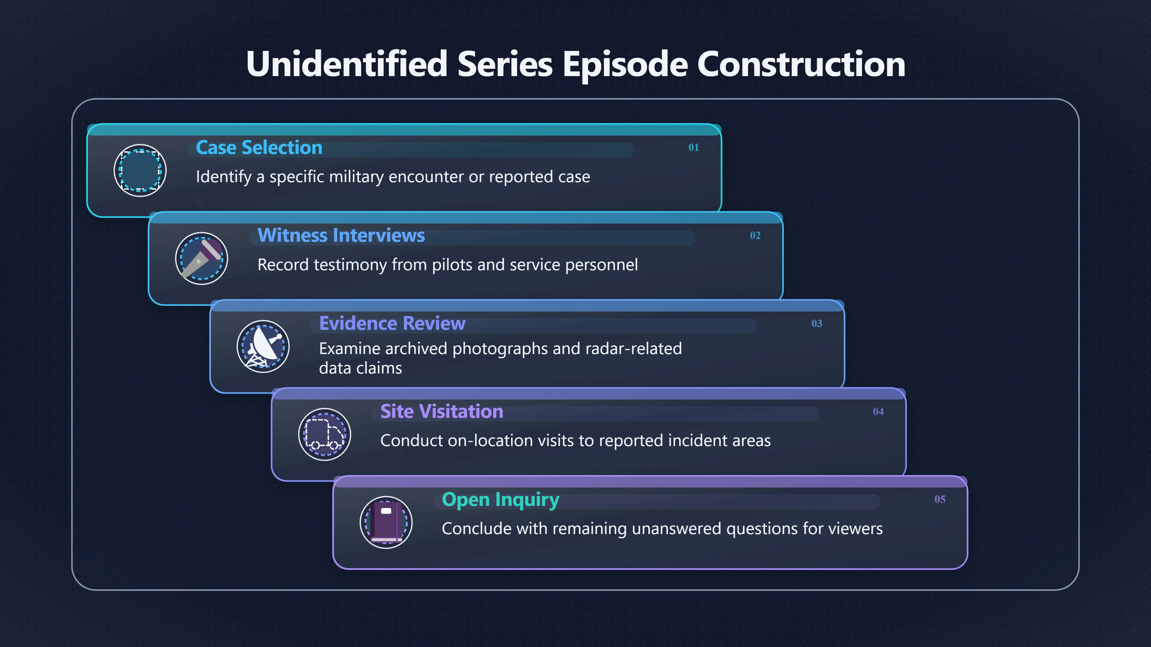 Overview image for How UAP became a TV investigation format