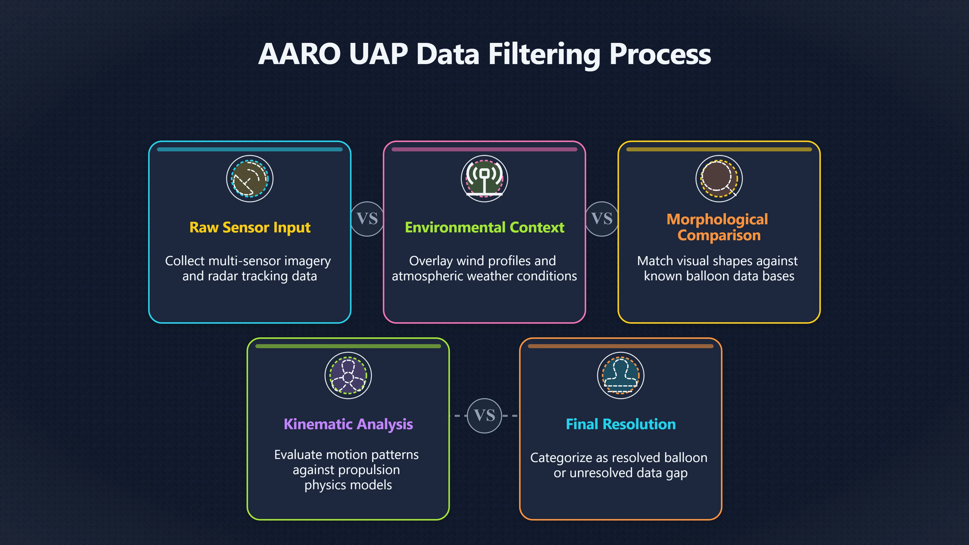 Overview image for Why Better UAP Evidence Can Reduce Mystery