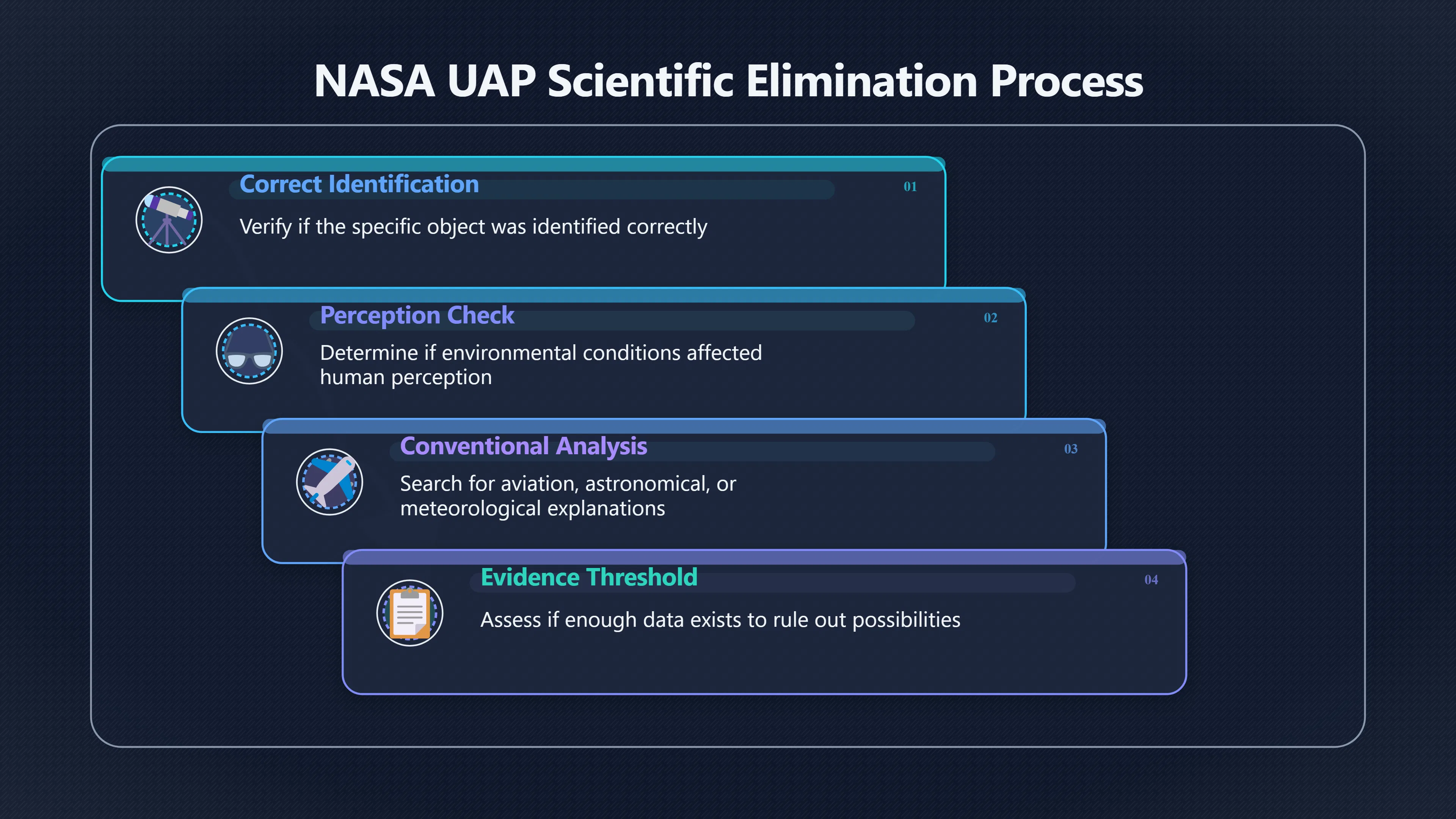 Overview image for How NASA Standards Change Celebrity UFO Claims
