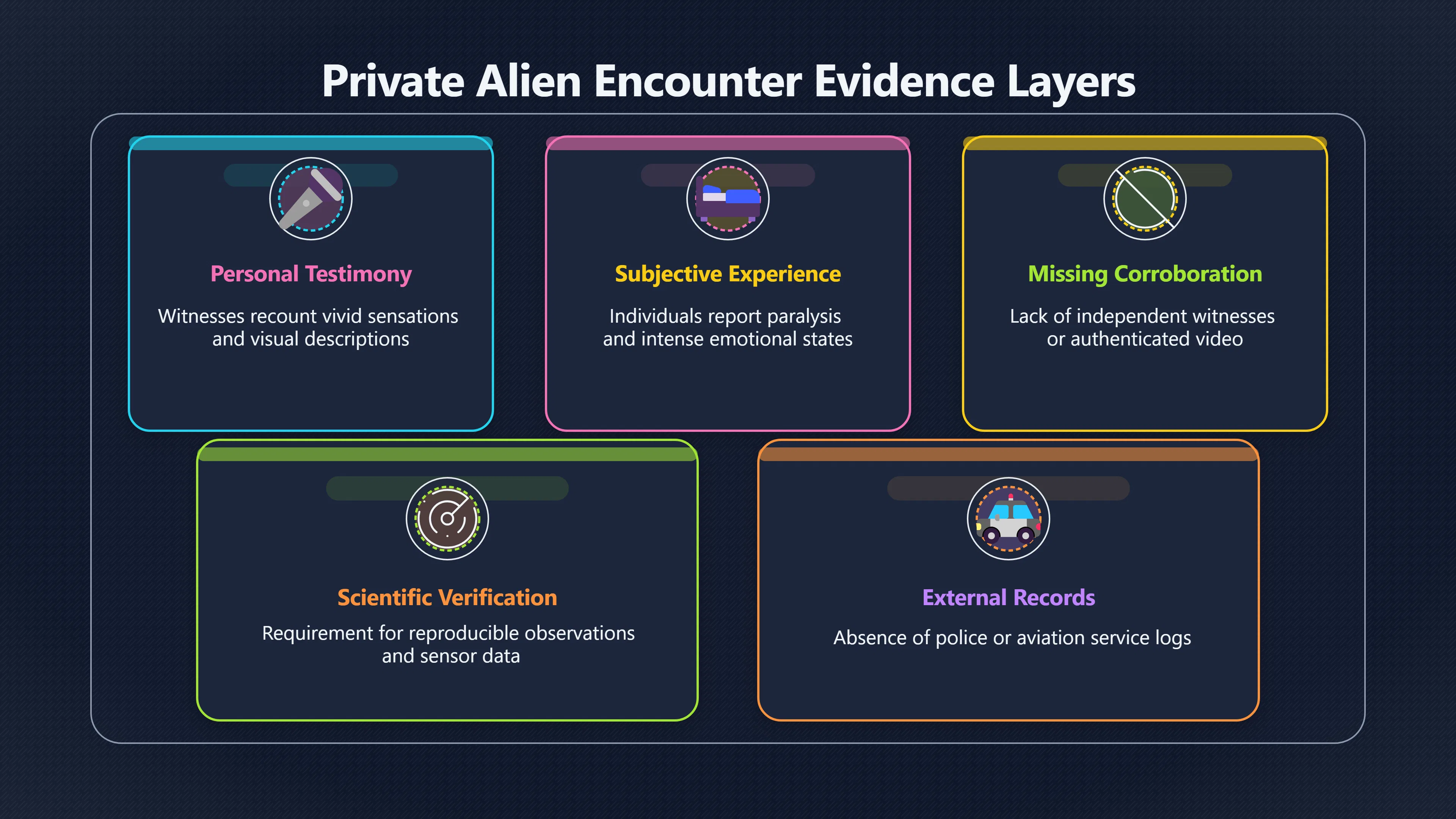 Overview image for What Can Be Checked In Alien Encounter Stories?
