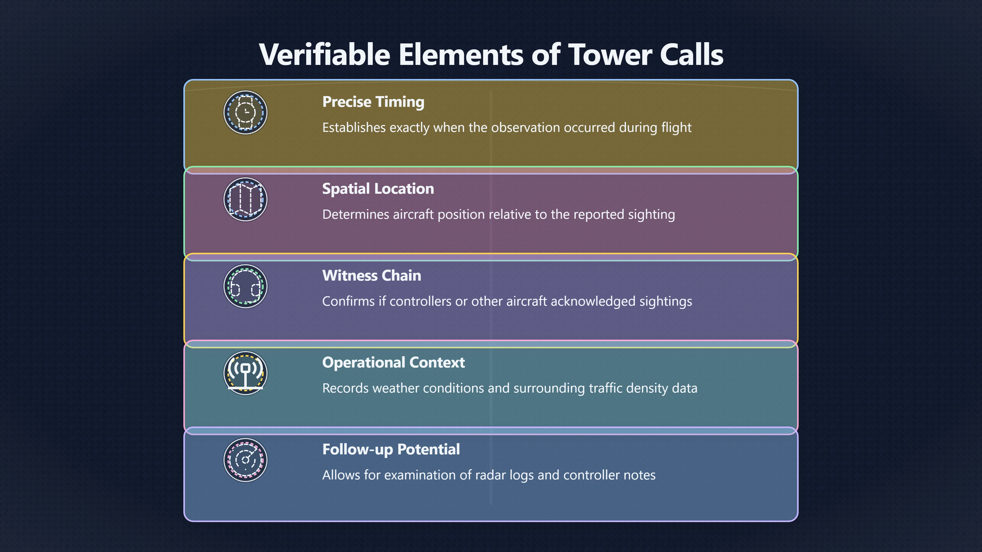 Overview image for Do Tower Calls Make UFO Sightings Stronger?