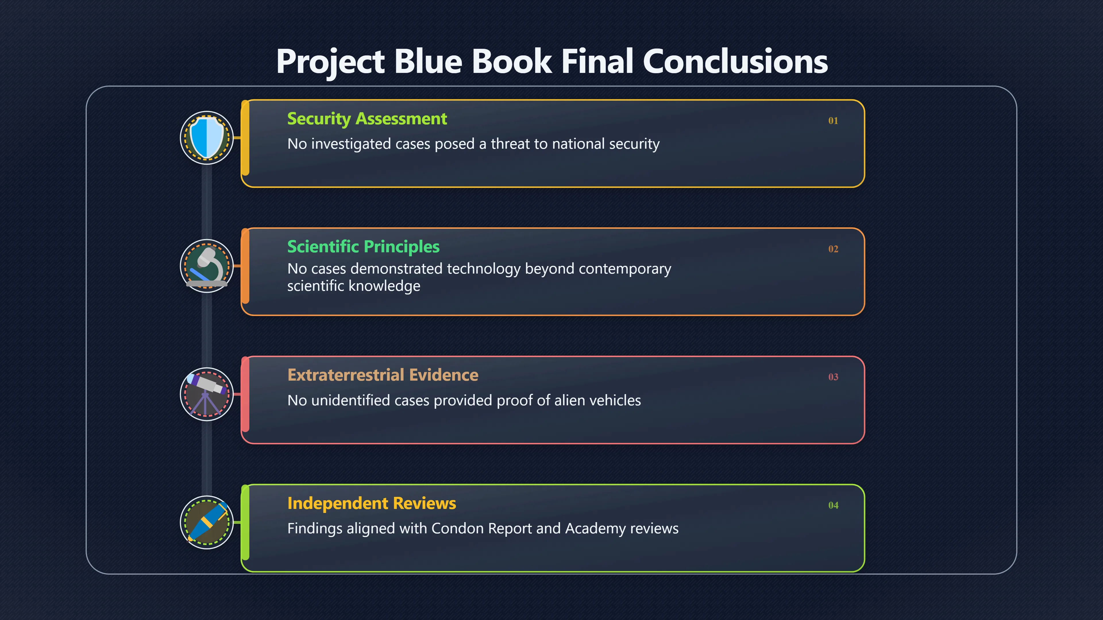 Overview image for Why Blue Book's Unexplained Cases Were Not Aliens