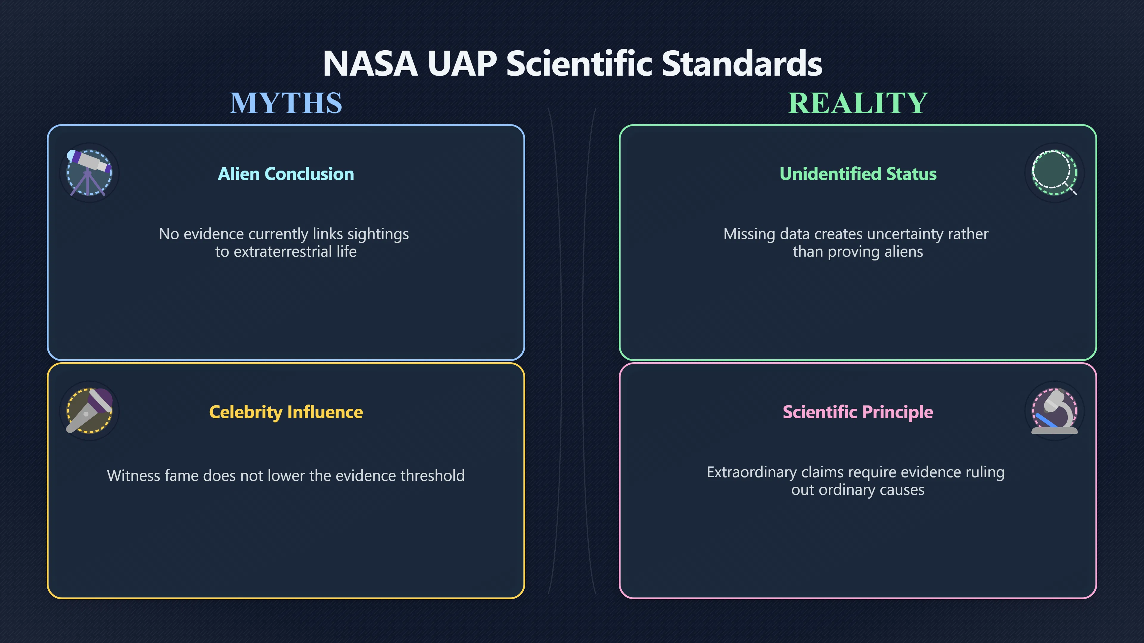 Overview image for What NASA Says UAP Evidence Must Show